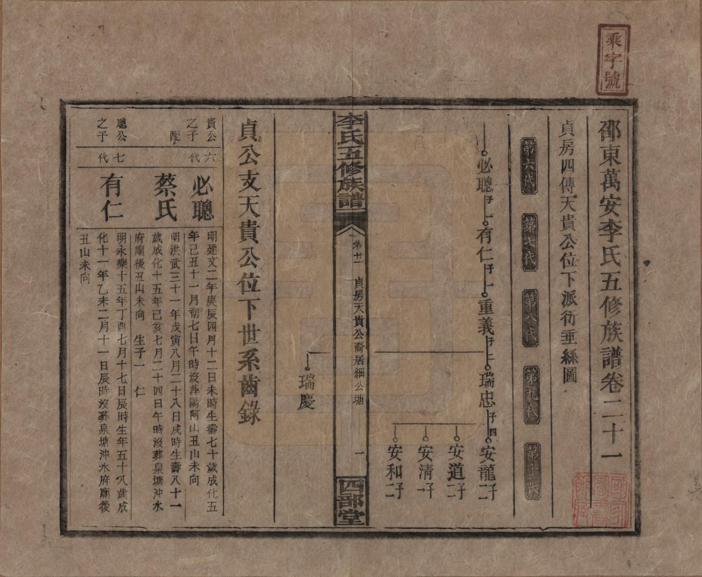 GTJP0782.李.江西万安.李氏五修族谱.民国16年（1927）_021.pdf_第1页