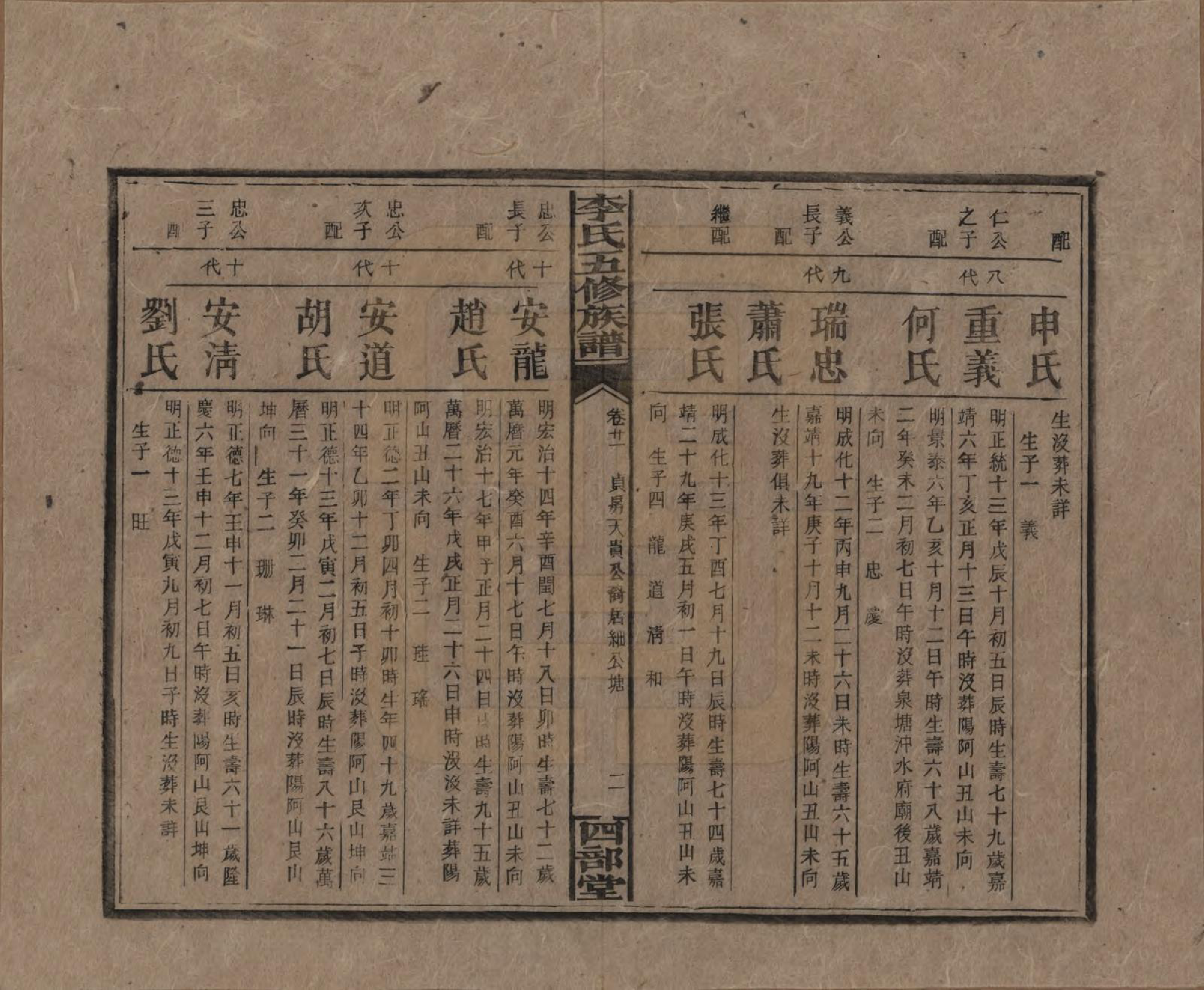 GTJP0782.李.江西万安.李氏五修族谱.民国16年（1927）_021.pdf_第2页