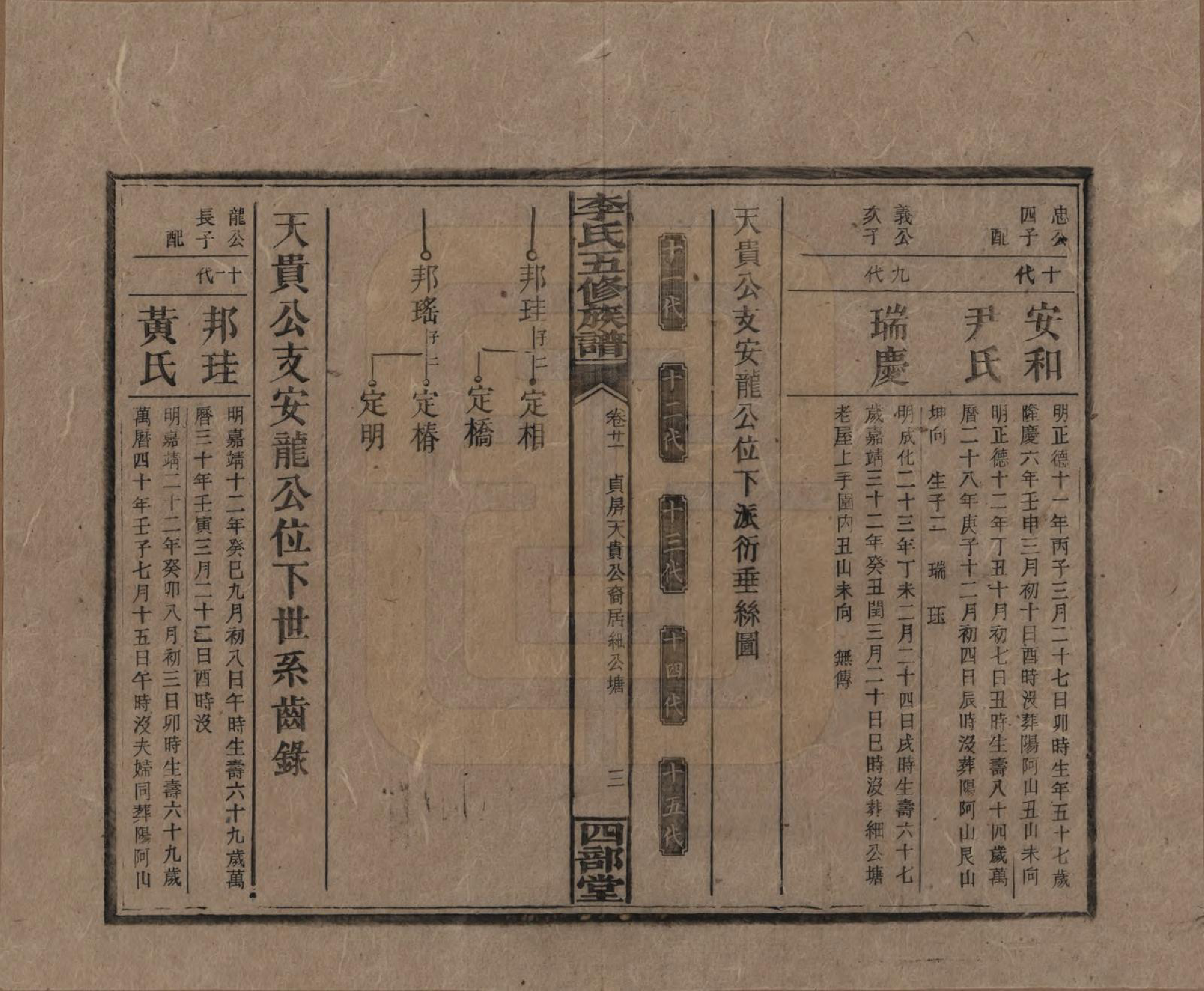 GTJP0782.李.江西万安.李氏五修族谱.民国16年（1927）_021.pdf_第3页