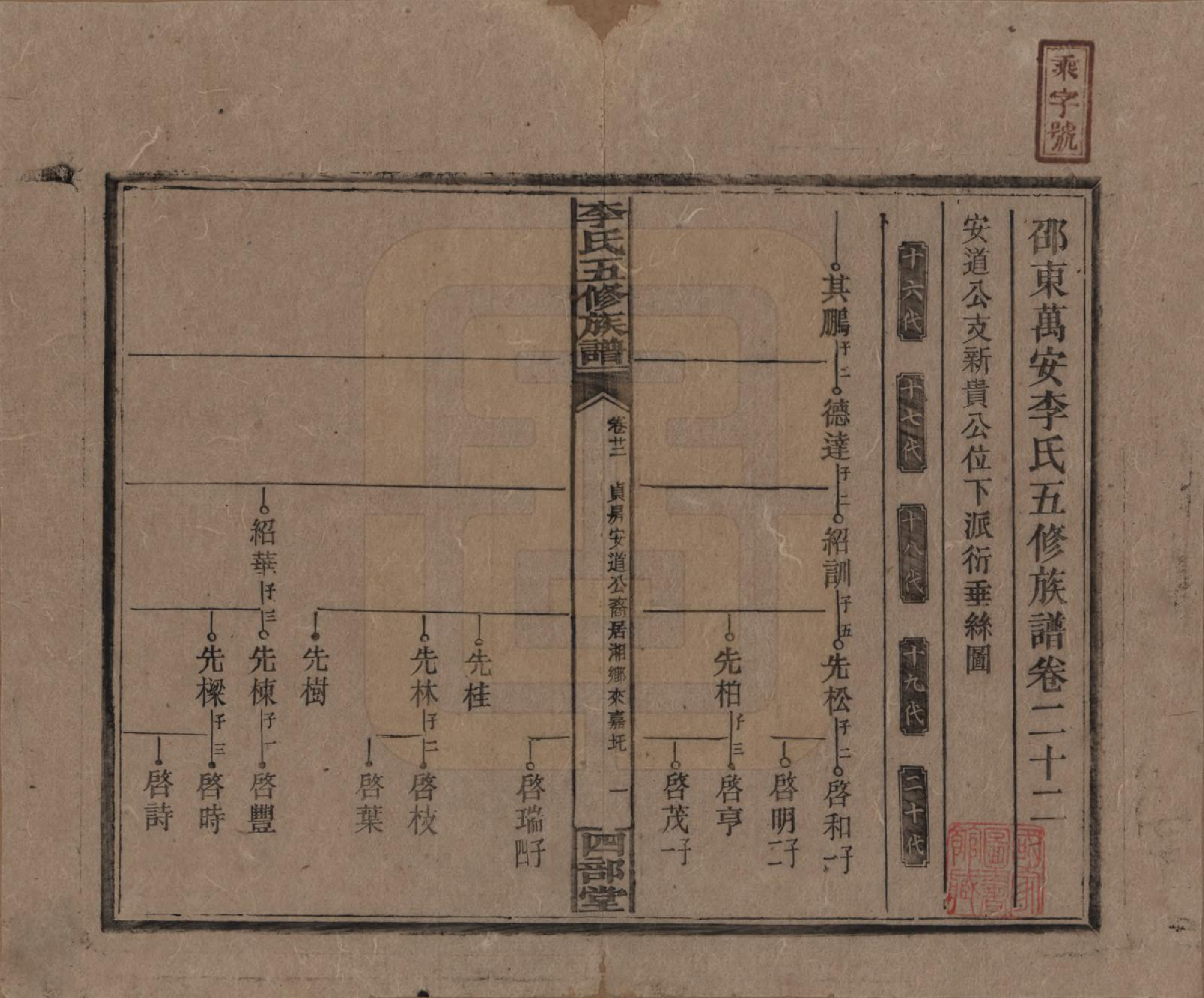 GTJP0782.李.江西万安.李氏五修族谱.民国16年（1927）_022.pdf_第1页