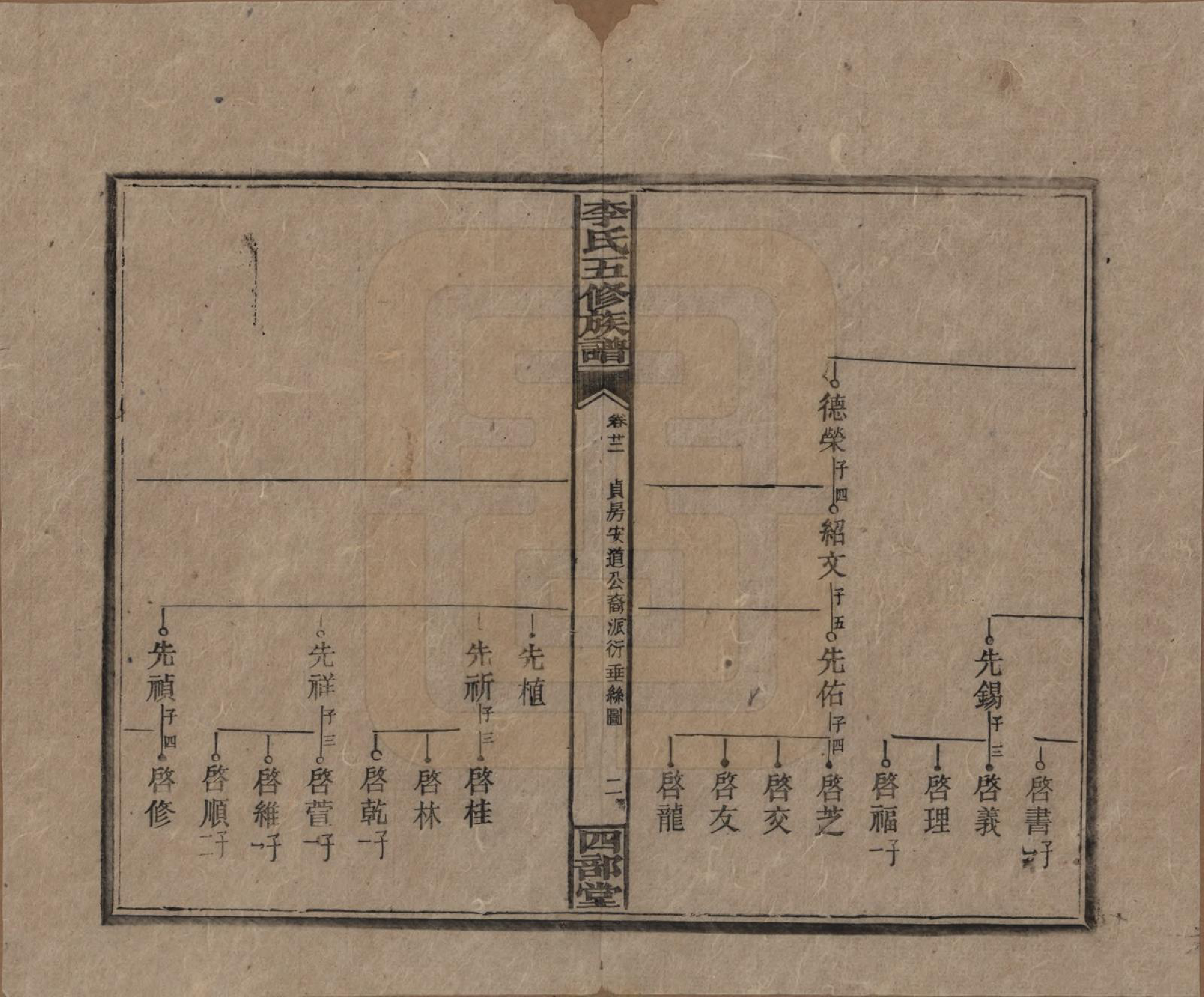 GTJP0782.李.江西万安.李氏五修族谱.民国16年（1927）_022.pdf_第2页