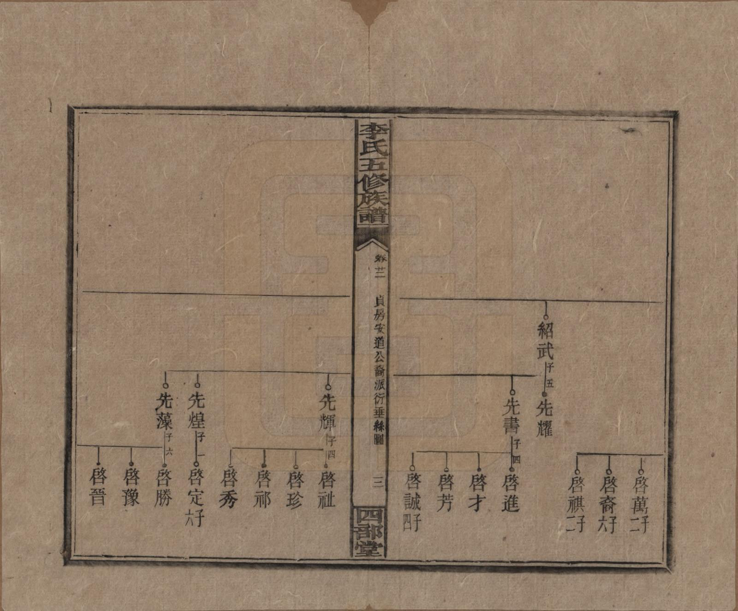 GTJP0782.李.江西万安.李氏五修族谱.民国16年（1927）_022.pdf_第3页