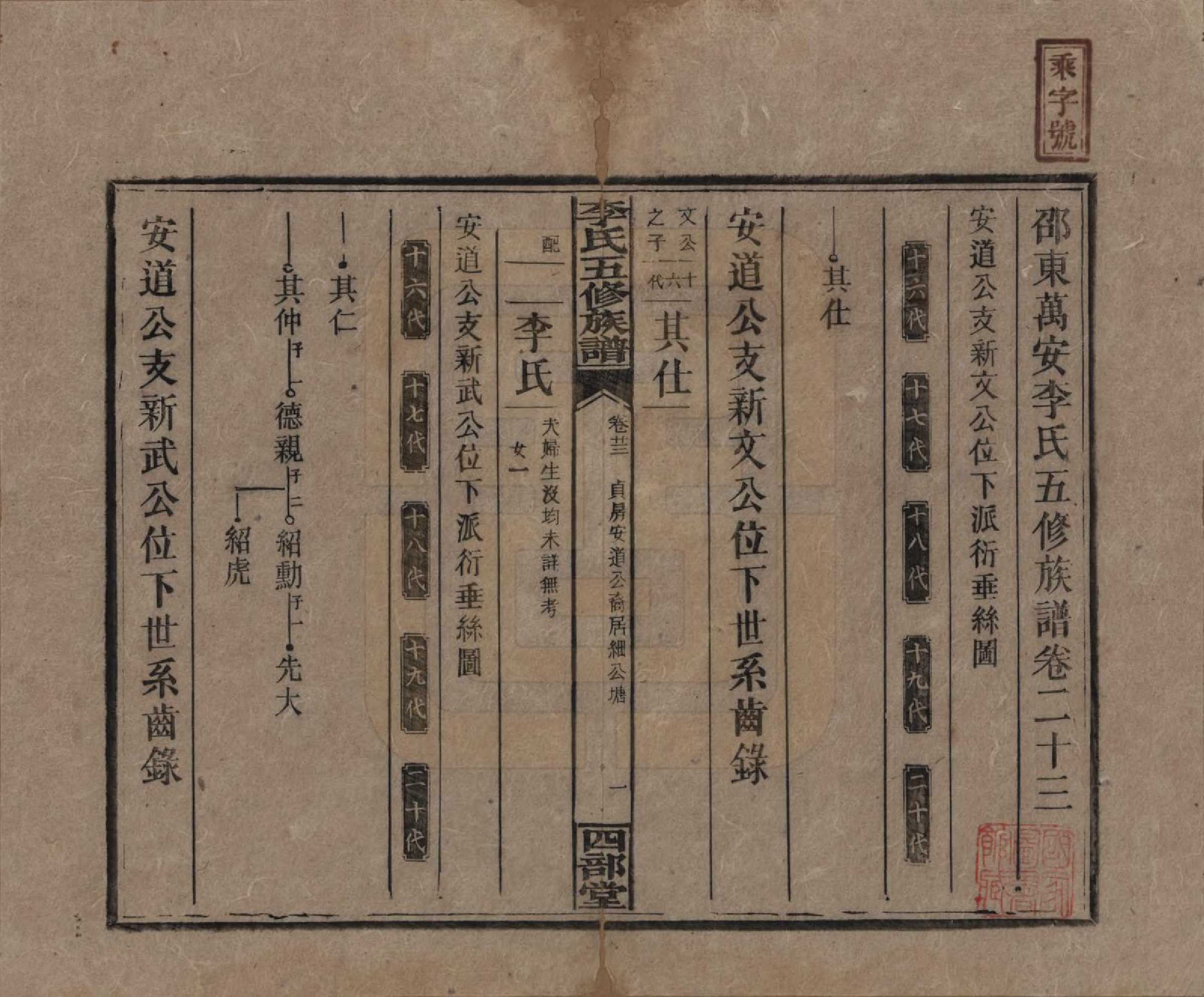 GTJP0782.李.江西万安.李氏五修族谱.民国16年（1927）_023.pdf_第1页