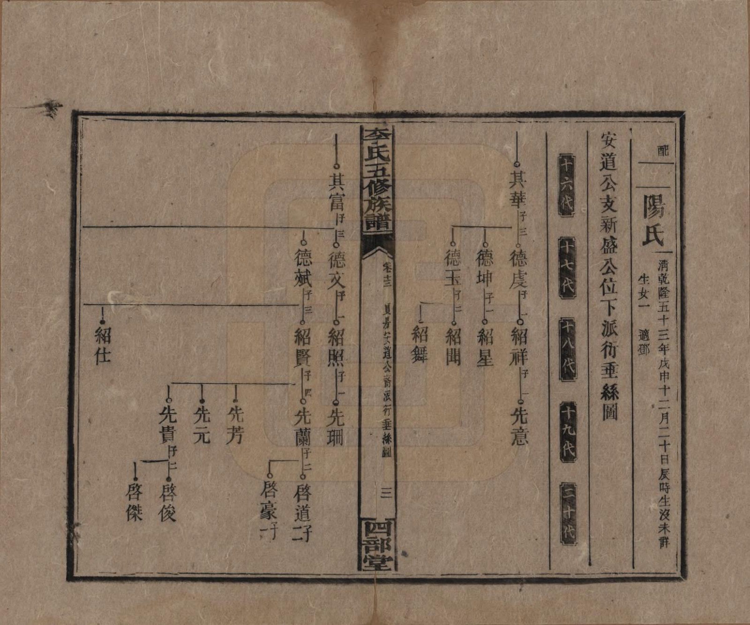 GTJP0782.李.江西万安.李氏五修族谱.民国16年（1927）_023.pdf_第3页