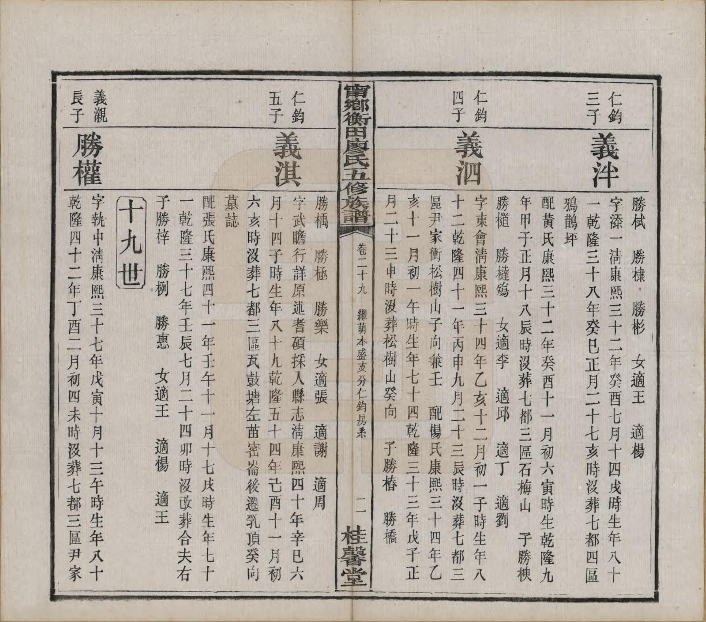 GTJP0886.廖.江西宁都.宁都衡田廖氏族谱四十九卷_029.pdf_第2页