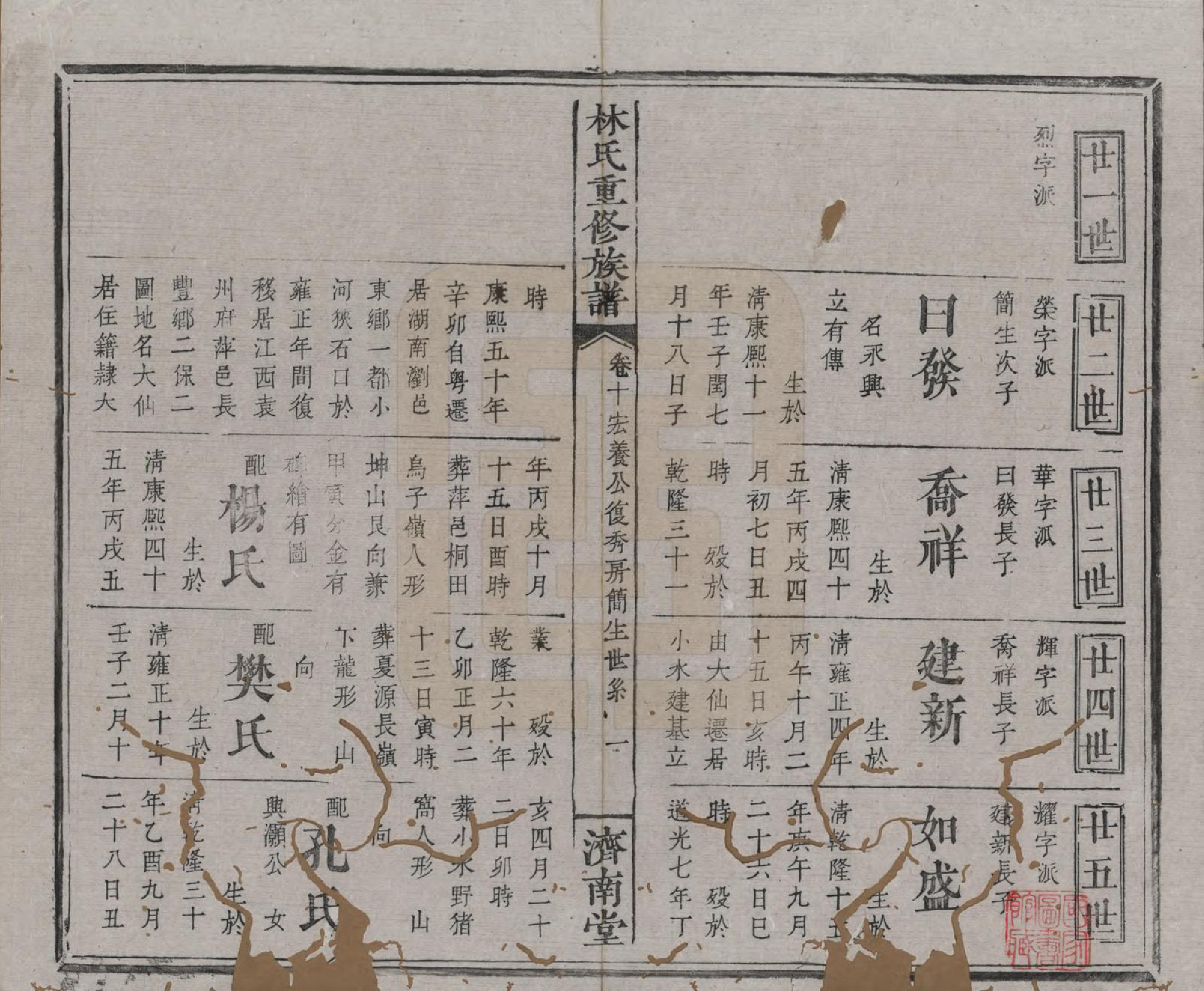 GTJP0901.林.江西萍乡.林氏重修族谱.清同治七年(1868)_010.pdf_第1页