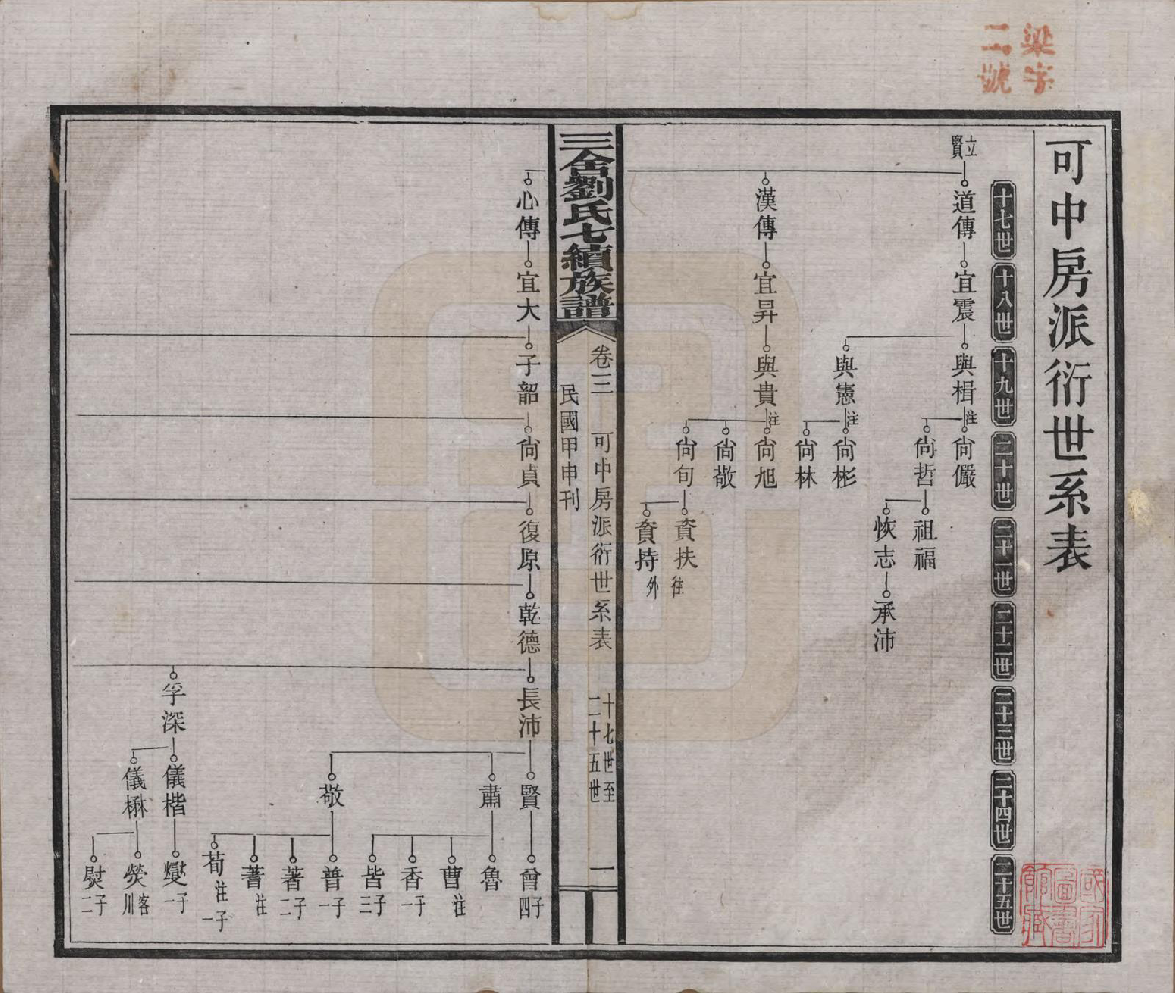 GTJP0940.刘.江西安福.三舍刘氏七续族谱三十八卷首一卷.民国三十三年(1944)_003.pdf_第1页