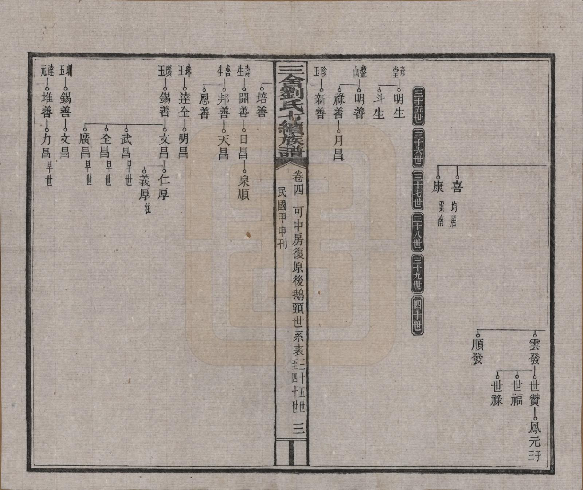 GTJP0940.刘.江西安福.三舍刘氏七续族谱三十八卷首一卷.民国三十三年(1944)_004.pdf_第3页