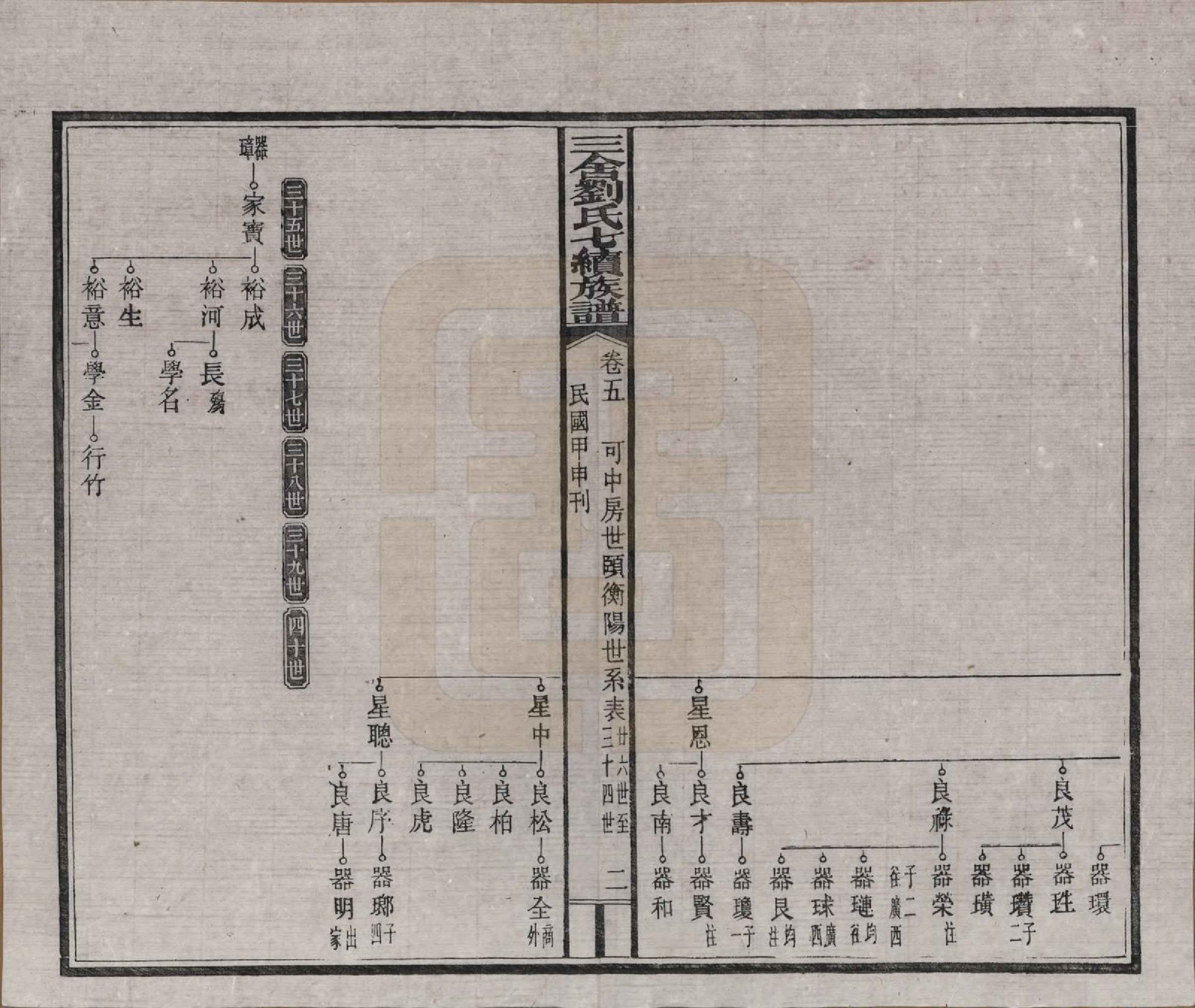 GTJP0940.刘.江西安福.三舍刘氏七续族谱三十八卷首一卷.民国三十三年(1944)_005.pdf_第2页