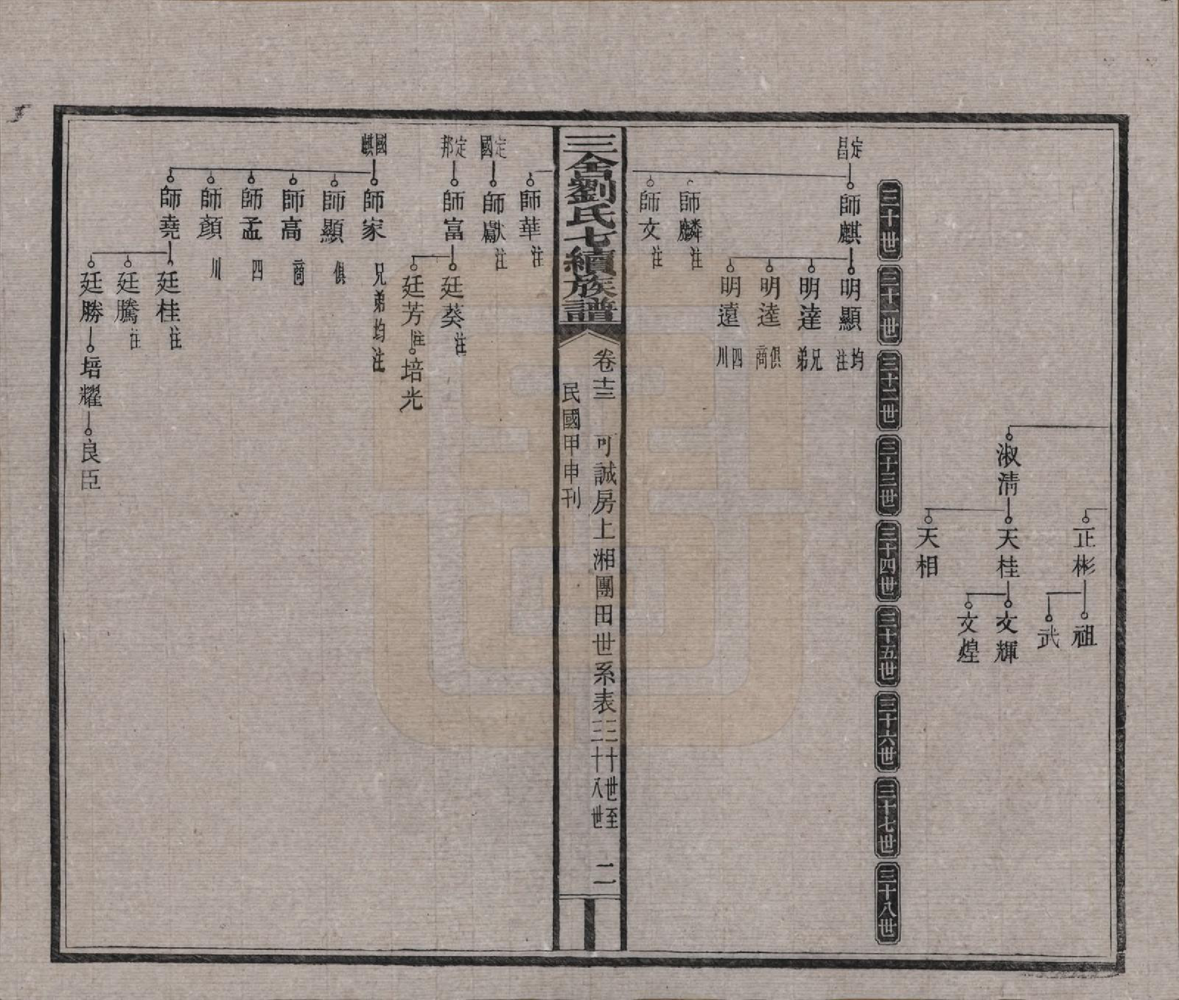 GTJP0940.刘.江西安福.三舍刘氏七续族谱三十八卷首一卷.民国三十三年(1944)_013.pdf_第2页