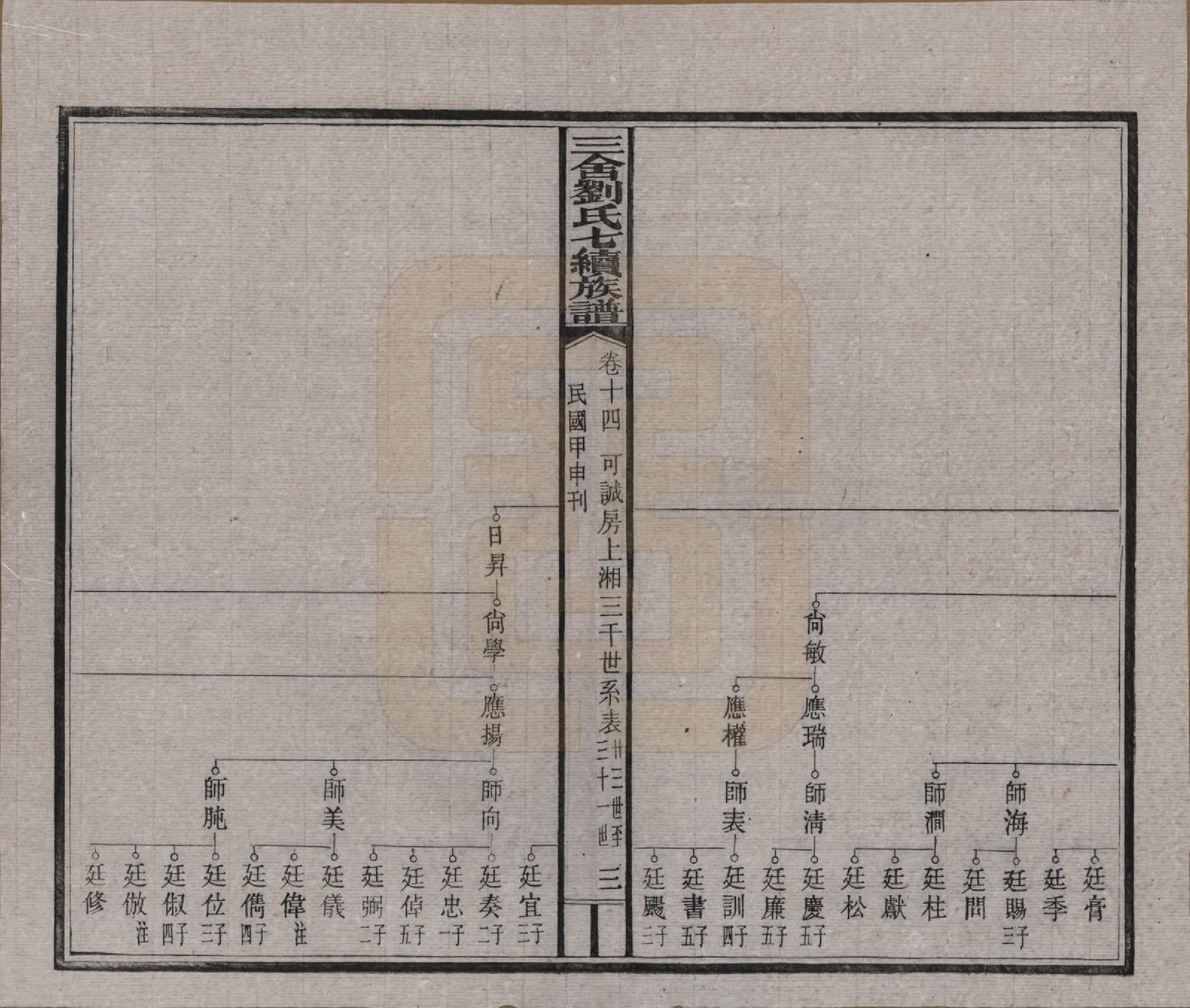 GTJP0940.刘.江西安福.三舍刘氏七续族谱三十八卷首一卷.民国三十三年(1944)_014.pdf_第3页