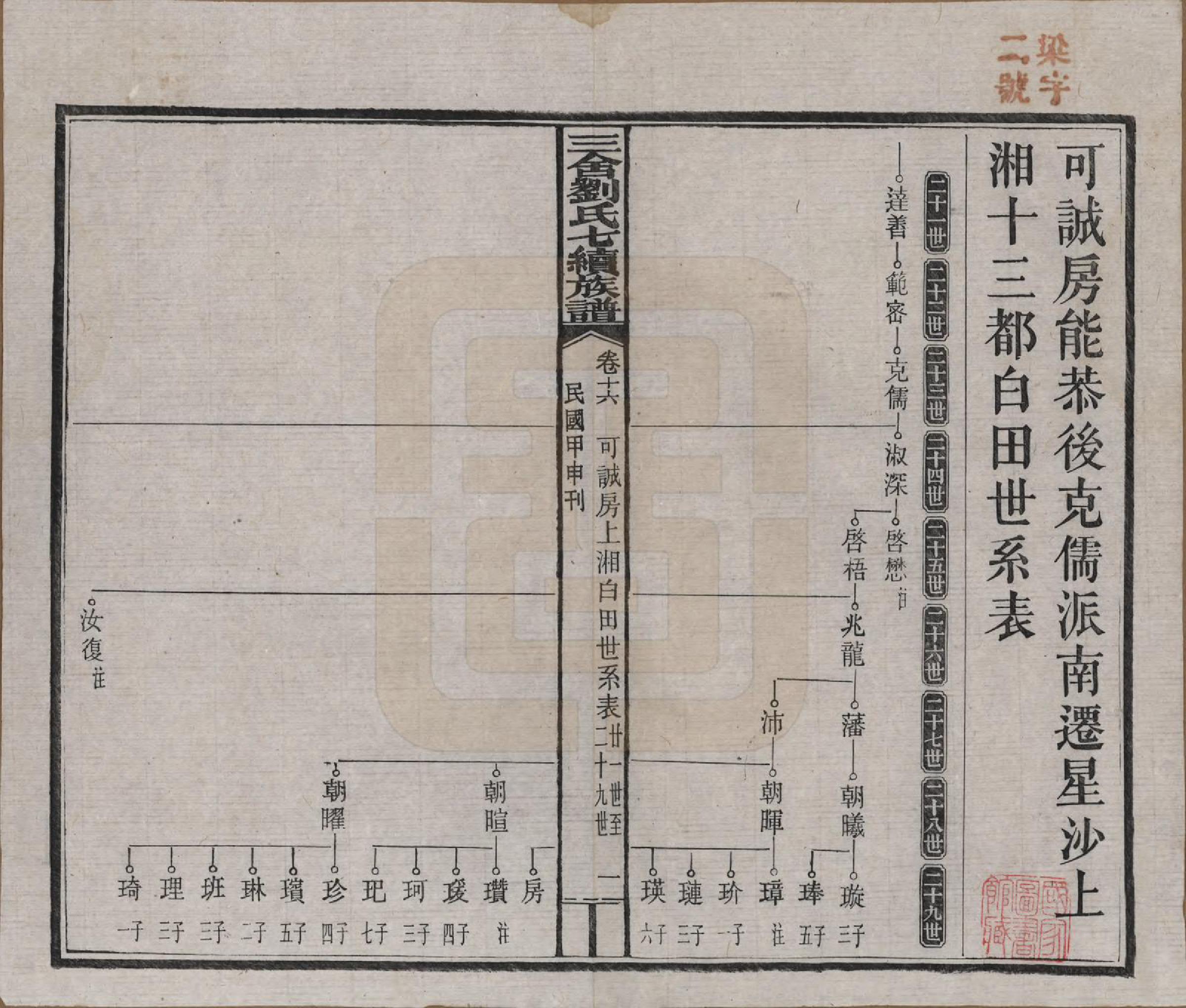 GTJP0940.刘.江西安福.三舍刘氏七续族谱三十八卷首一卷.民国三十三年(1944)_016.pdf_第1页