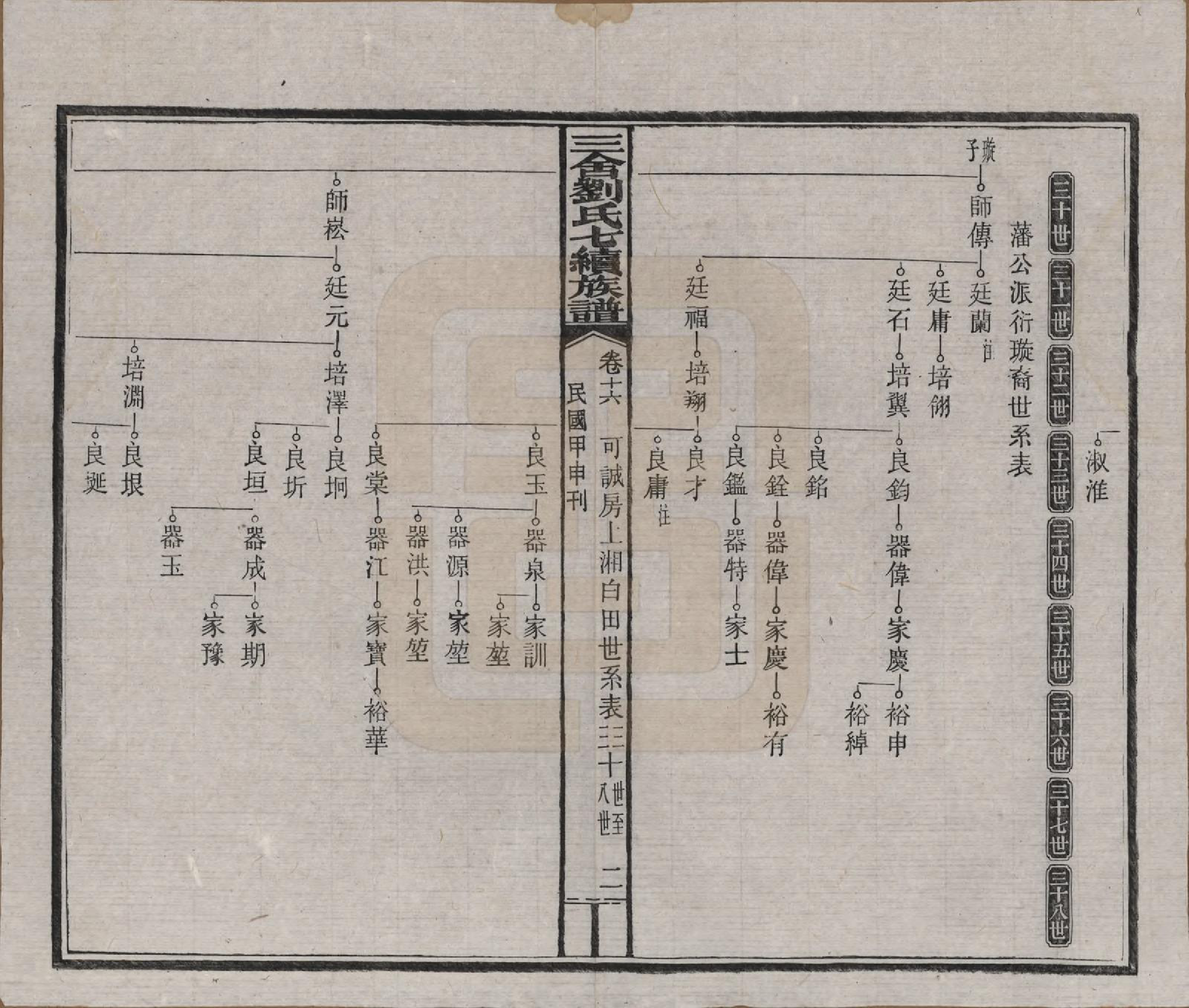 GTJP0940.刘.江西安福.三舍刘氏七续族谱三十八卷首一卷.民国三十三年(1944)_016.pdf_第2页