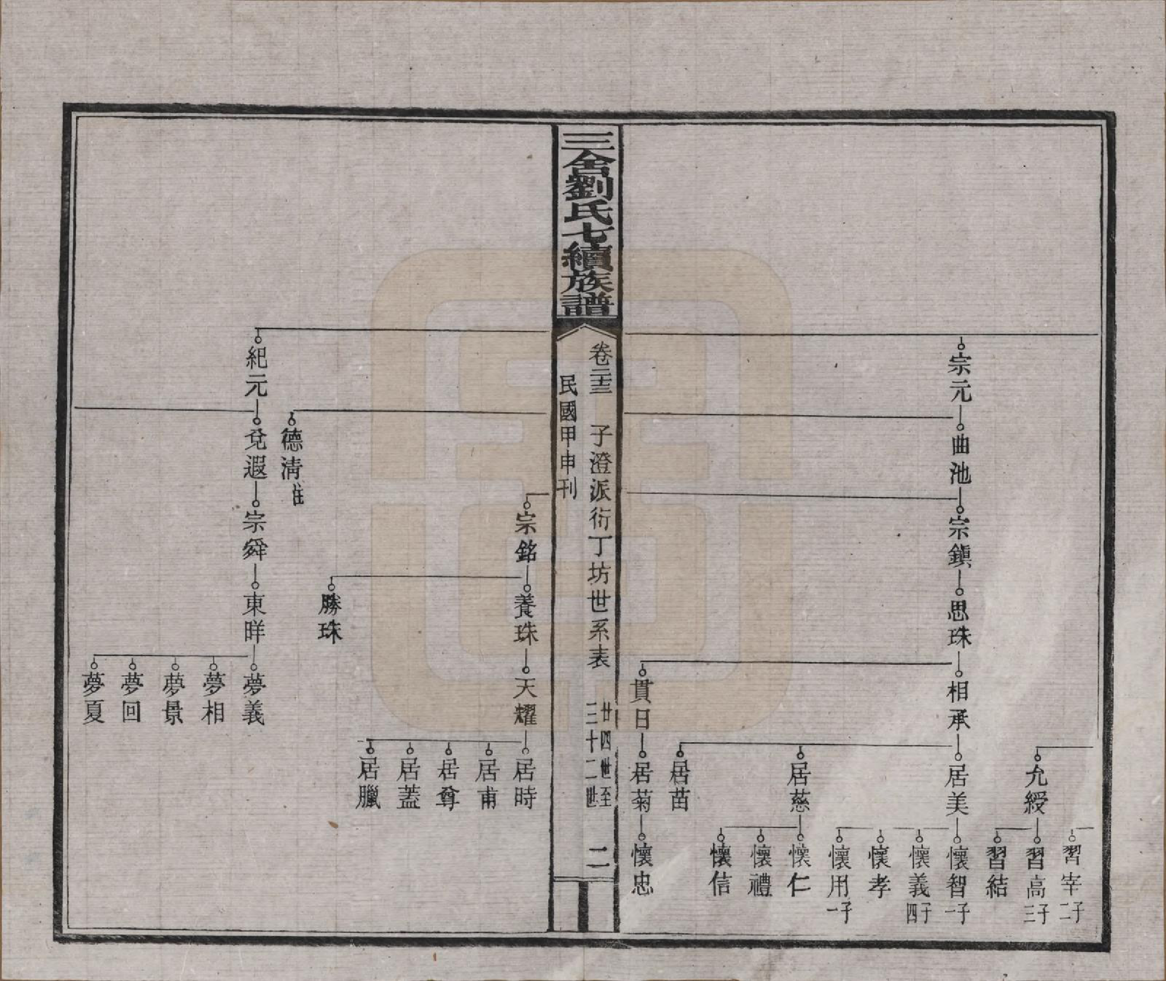 GTJP0940.刘.江西安福.三舍刘氏七续族谱三十八卷首一卷.民国三十三年(1944)_023.pdf_第2页