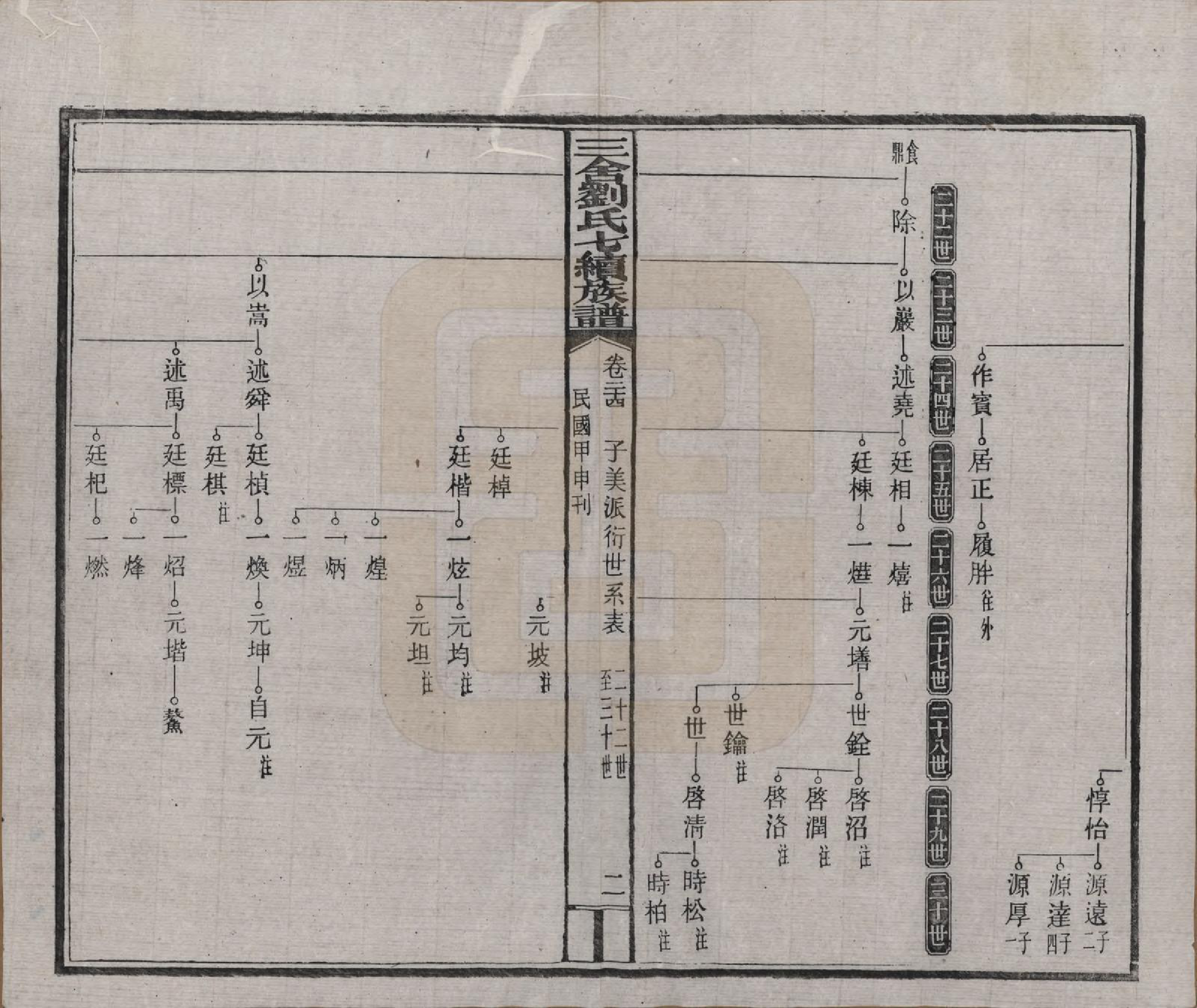 GTJP0940.刘.江西安福.三舍刘氏七续族谱三十八卷首一卷.民国三十三年(1944)_024.pdf_第2页