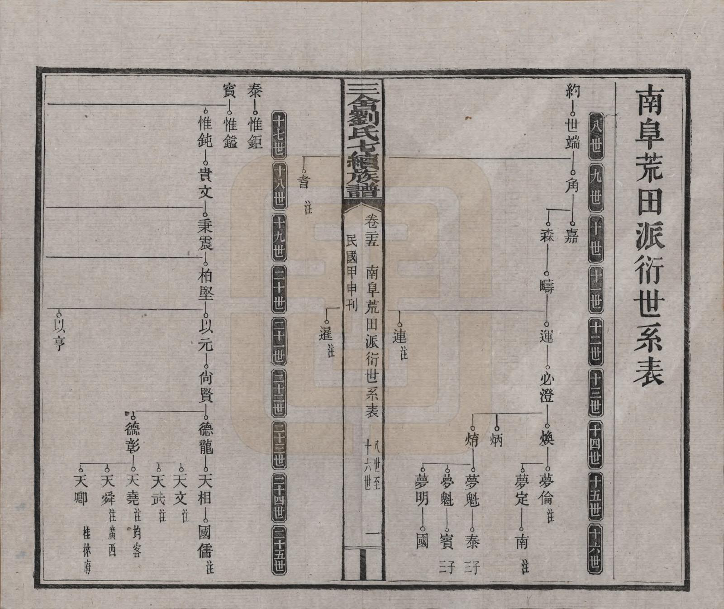 GTJP0940.刘.江西安福.三舍刘氏七续族谱三十八卷首一卷.民国三十三年(1944)_025.pdf_第1页