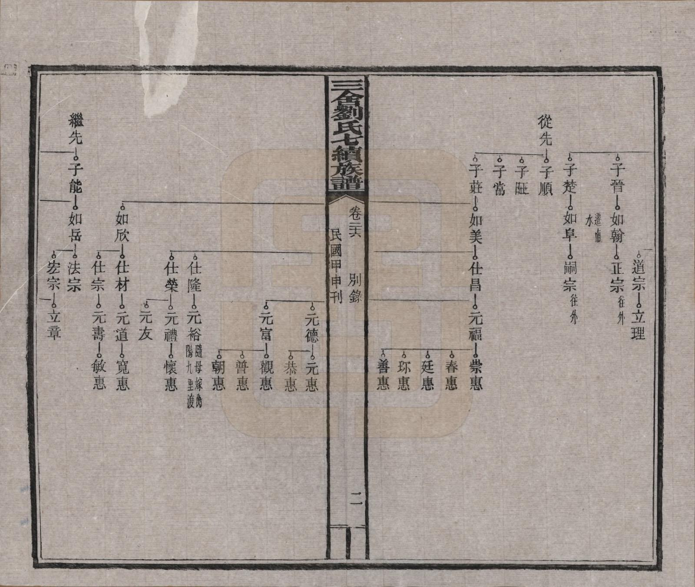 GTJP0940.刘.江西安福.三舍刘氏七续族谱三十八卷首一卷.民国三十三年(1944)_026.pdf_第2页