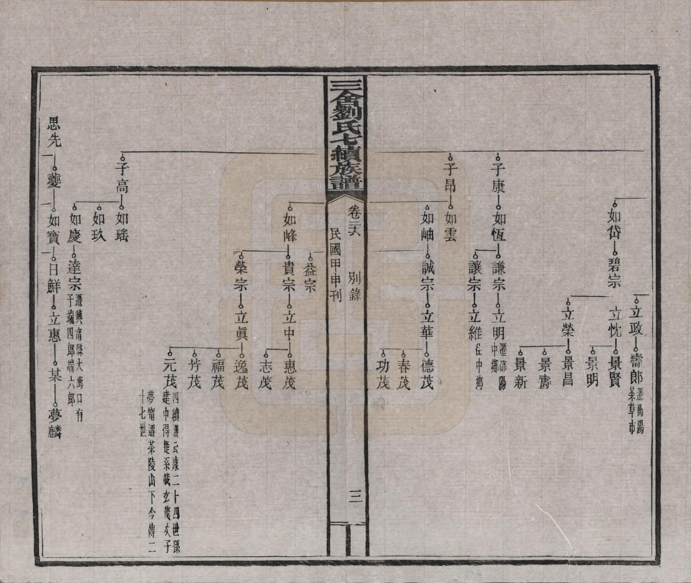 GTJP0940.刘.江西安福.三舍刘氏七续族谱三十八卷首一卷.民国三十三年(1944)_026.pdf_第3页