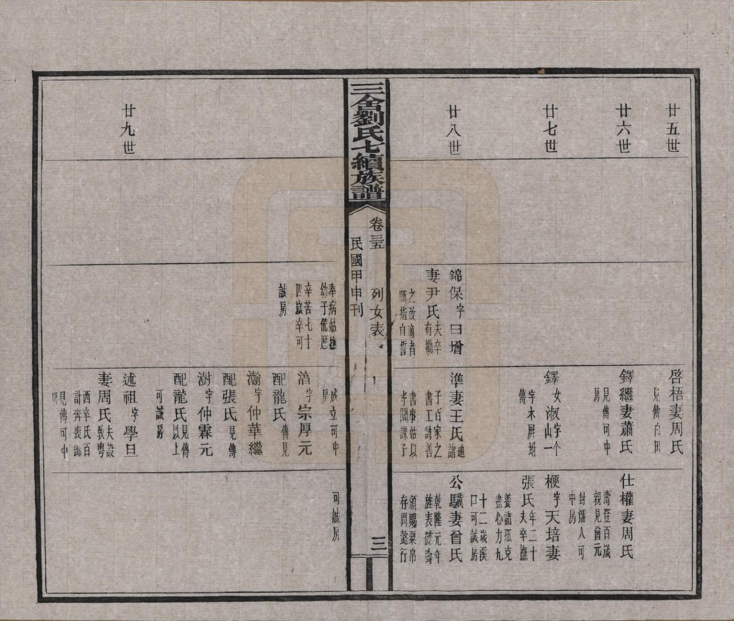 GTJP0940.刘.江西安福.三舍刘氏七续族谱三十八卷首一卷.民国三十三年(1944)_035.pdf_第3页