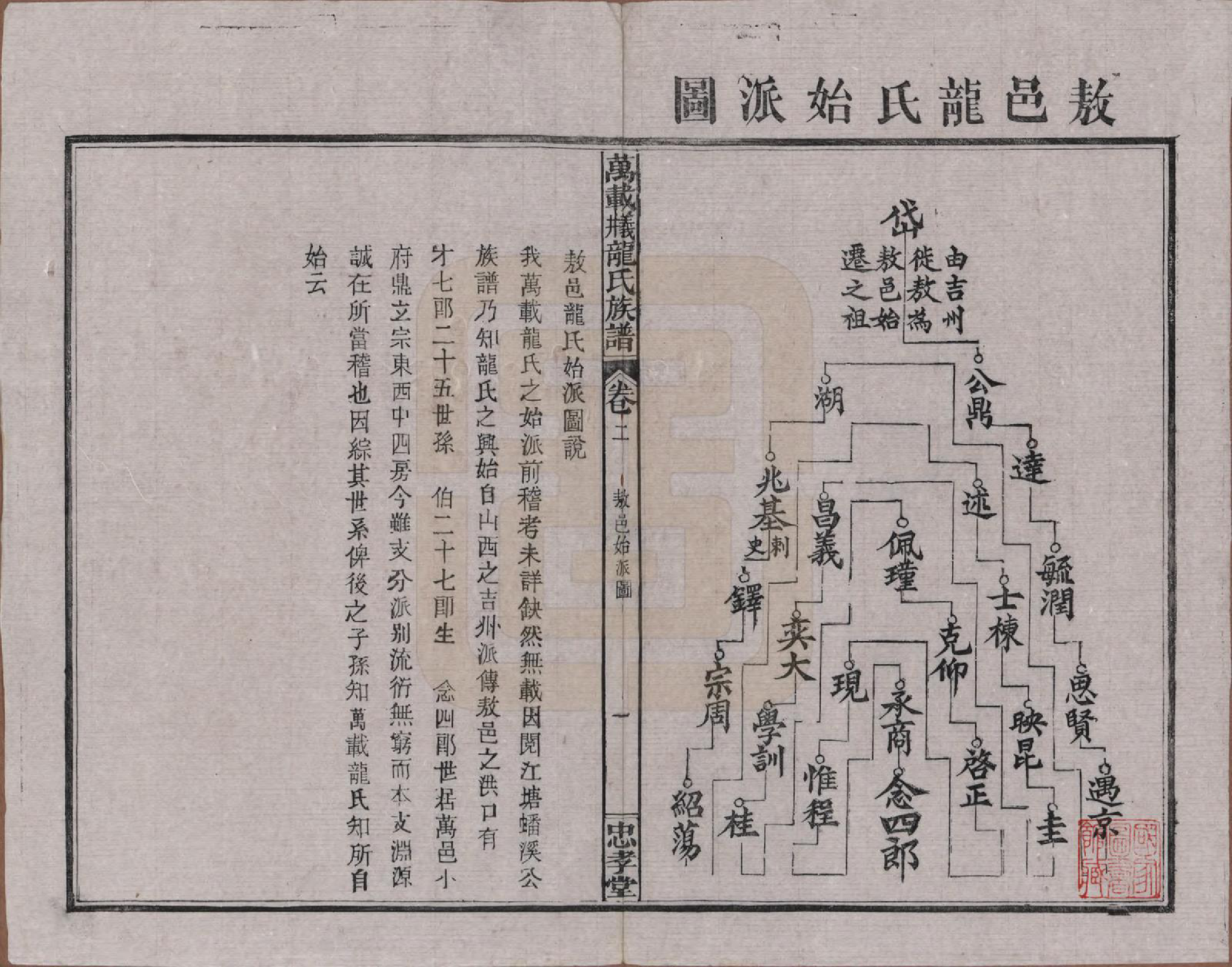 GTJP0999.龙.江西万载.万载义井龙氏重修族谱.民国27年[1938]_002.pdf_第1页