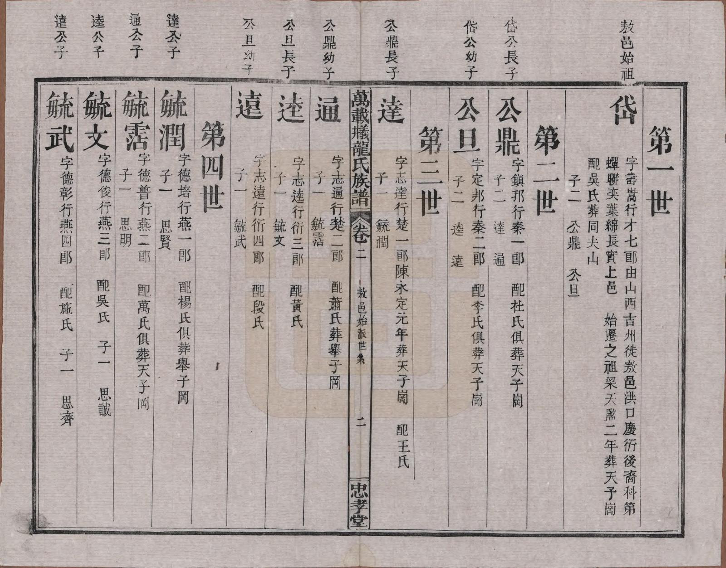 GTJP0999.龙.江西万载.万载义井龙氏重修族谱.民国27年[1938]_002.pdf_第2页