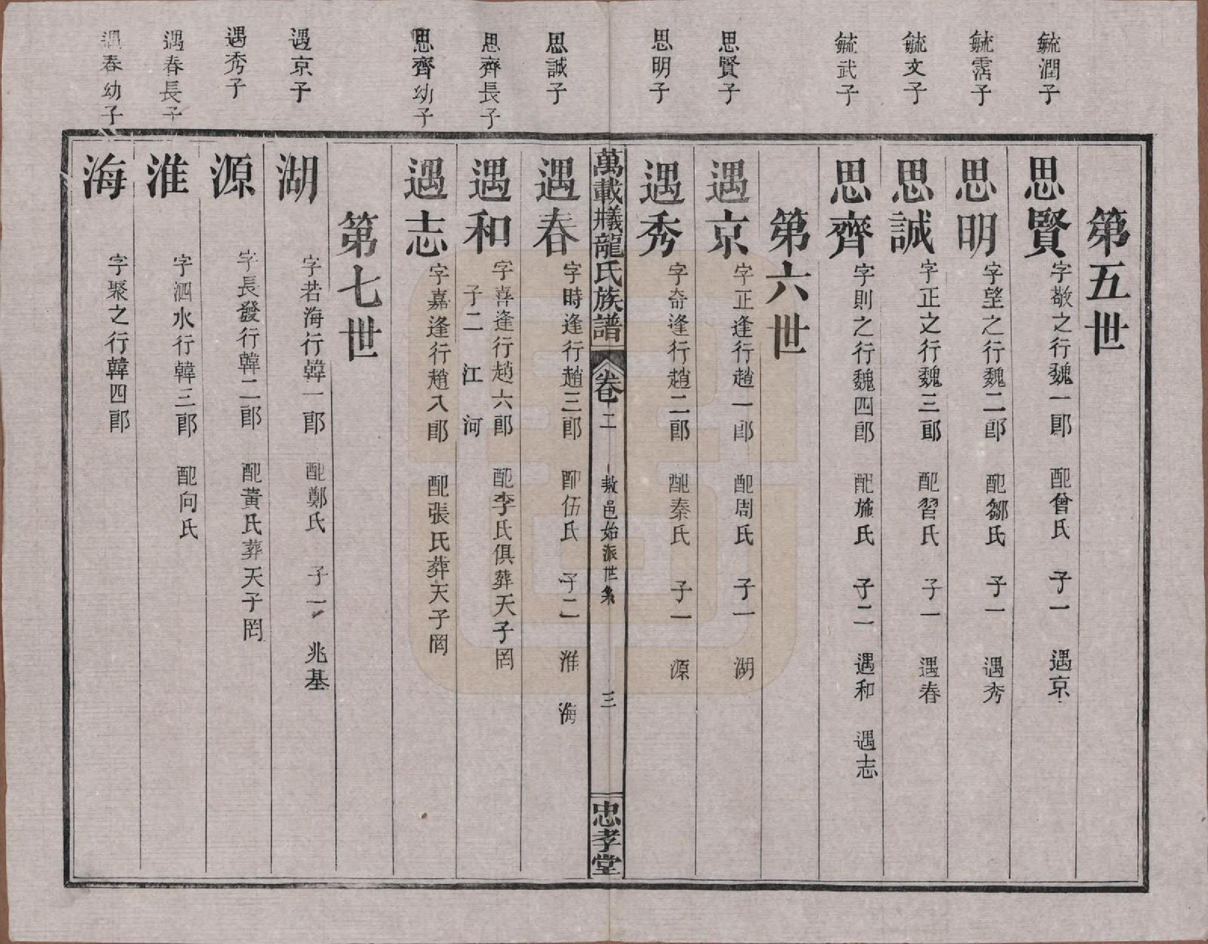 GTJP0999.龙.江西万载.万载义井龙氏重修族谱.民国27年[1938]_002.pdf_第3页