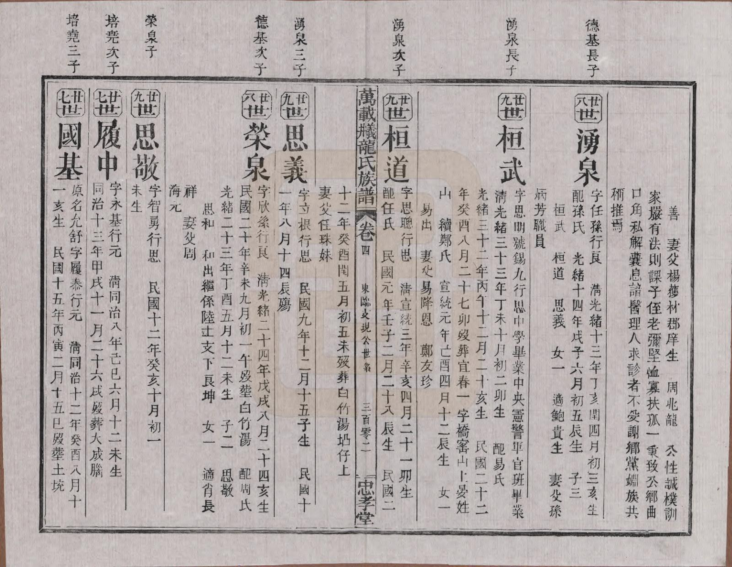 GTJP0999.龙.江西万载.万载义井龙氏重修族谱.民国27年[1938]_004.pdf_第2页