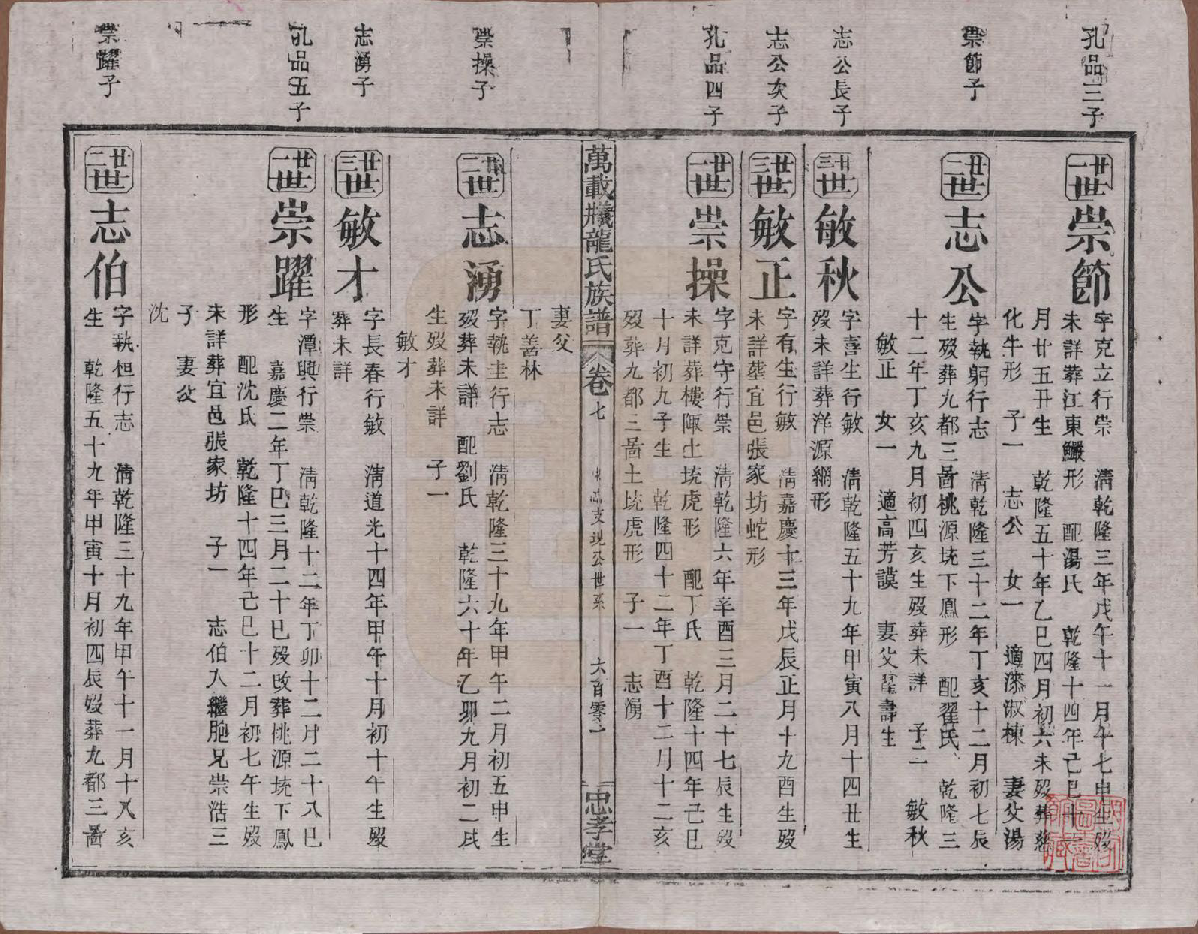 GTJP0999.龙.江西万载.万载义井龙氏重修族谱.民国27年[1938]_007.pdf_第1页