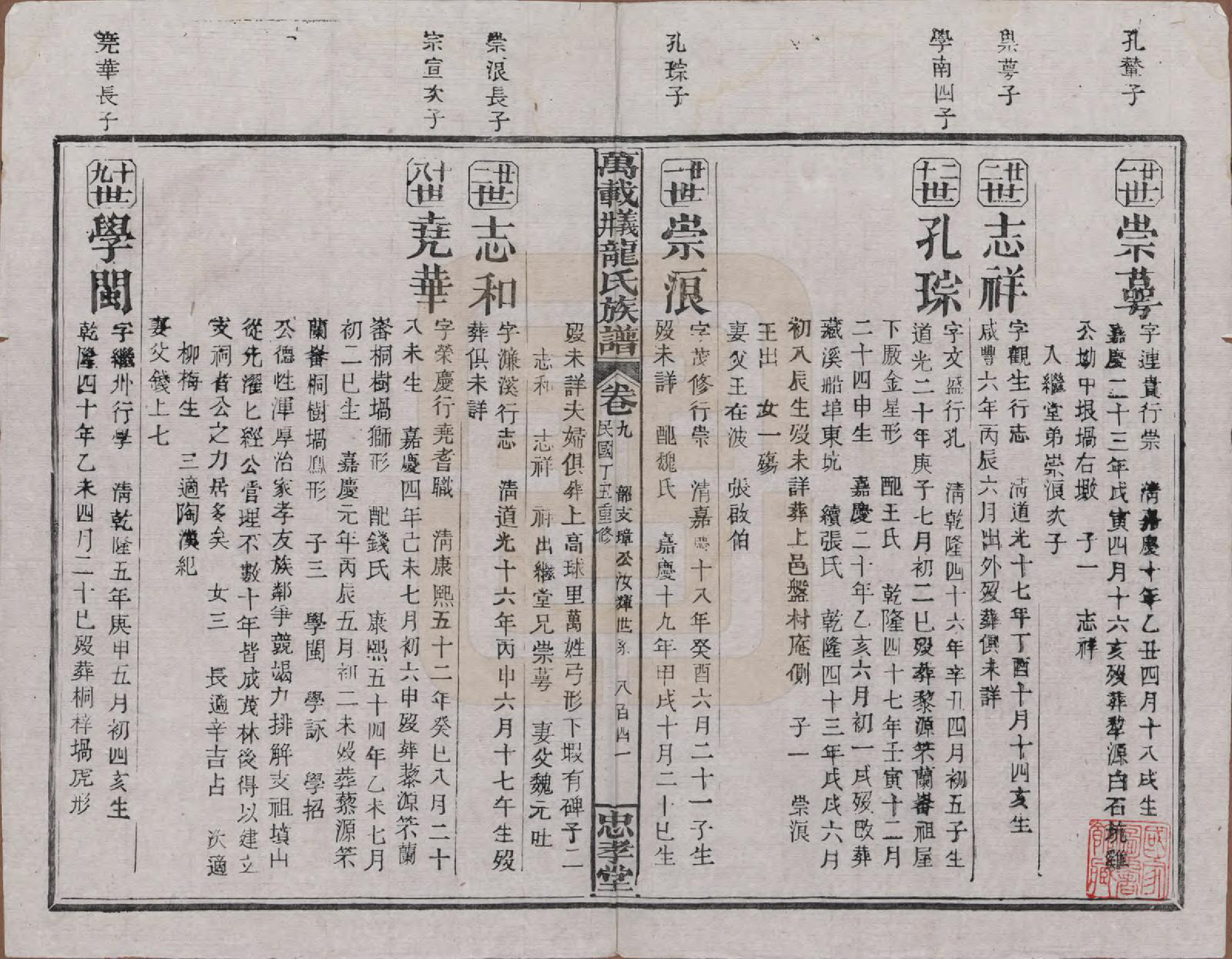 GTJP0999.龙.江西万载.万载义井龙氏重修族谱.民国27年[1938]_009.pdf_第1页