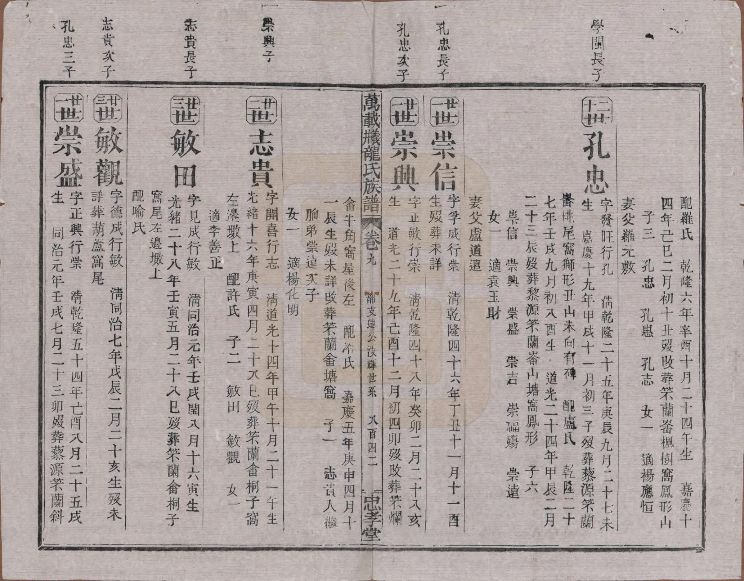 GTJP0999.龙.江西万载.万载义井龙氏重修族谱.民国27年[1938]_009.pdf_第2页