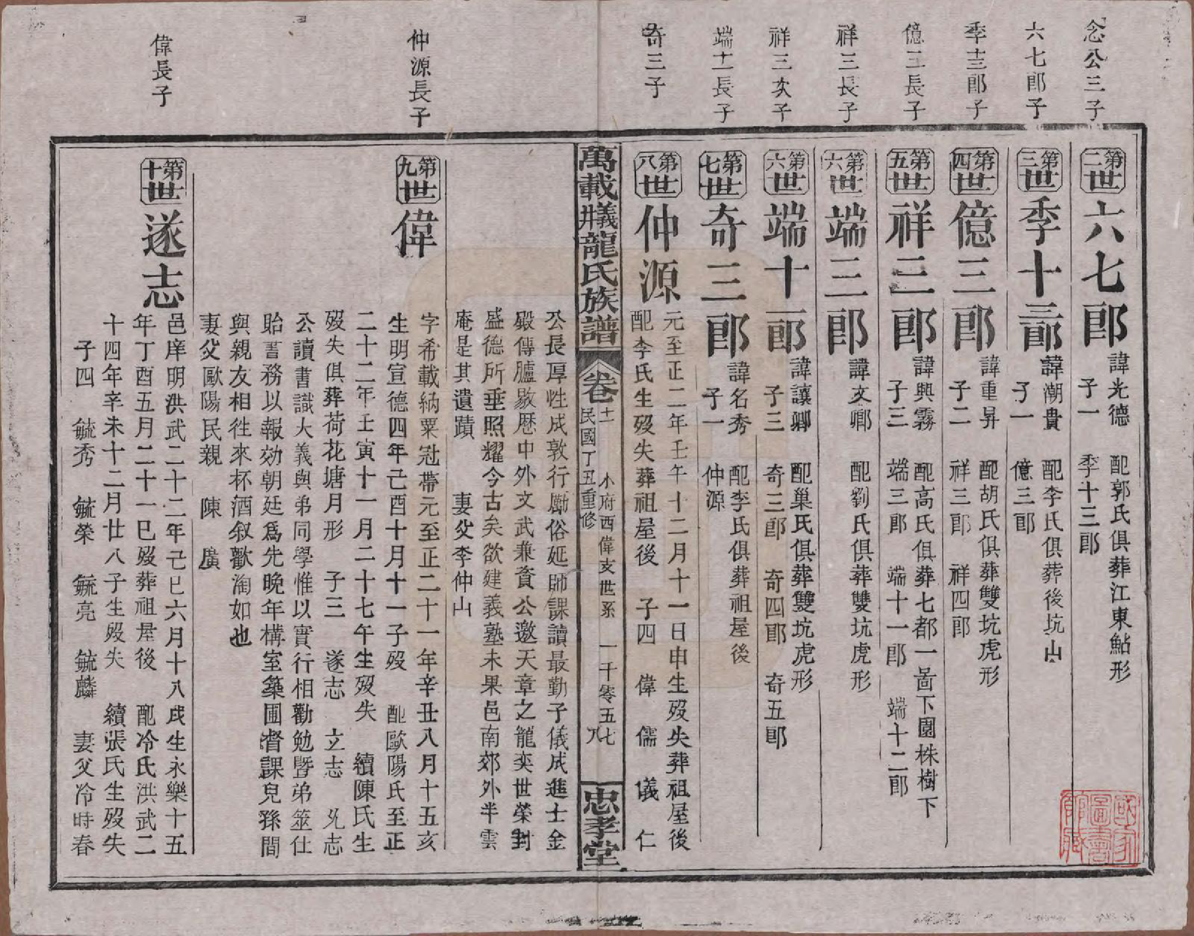 GTJP0999.龙.江西万载.万载义井龙氏重修族谱.民国27年[1938]_011.pdf_第1页