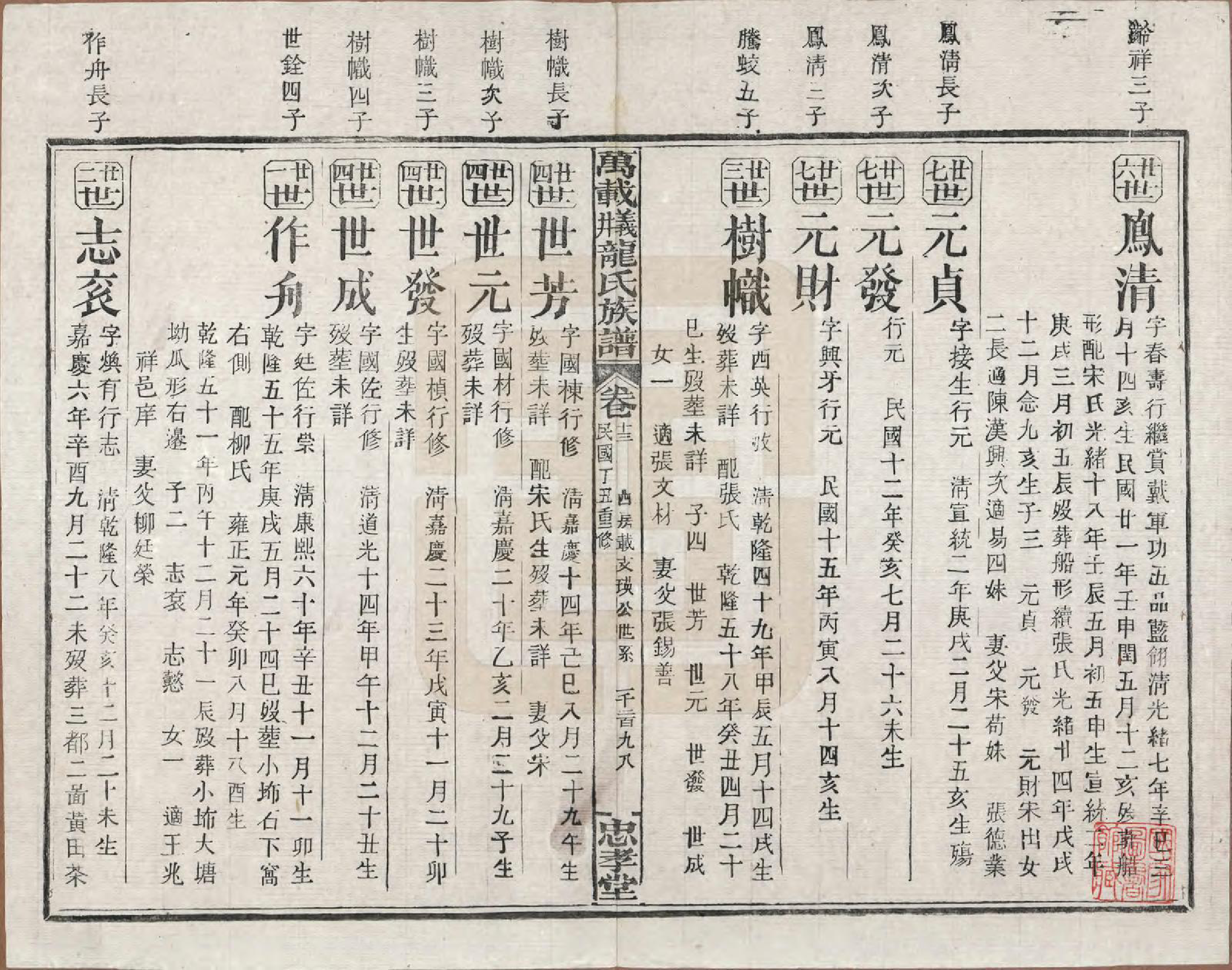 GTJP0999.龙.江西万载.万载义井龙氏重修族谱.民国27年[1938]_013.pdf_第1页