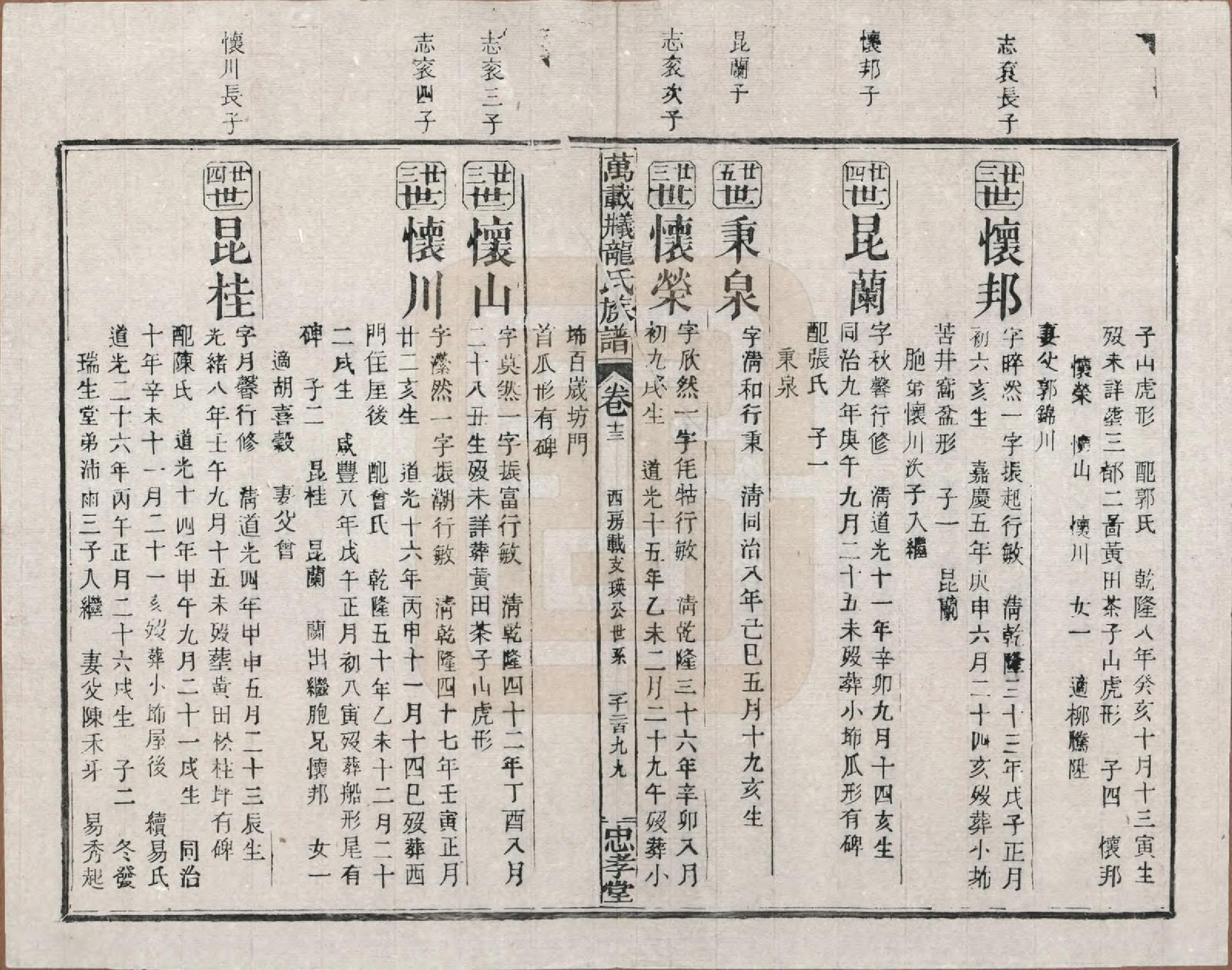 GTJP0999.龙.江西万载.万载义井龙氏重修族谱.民国27年[1938]_013.pdf_第2页