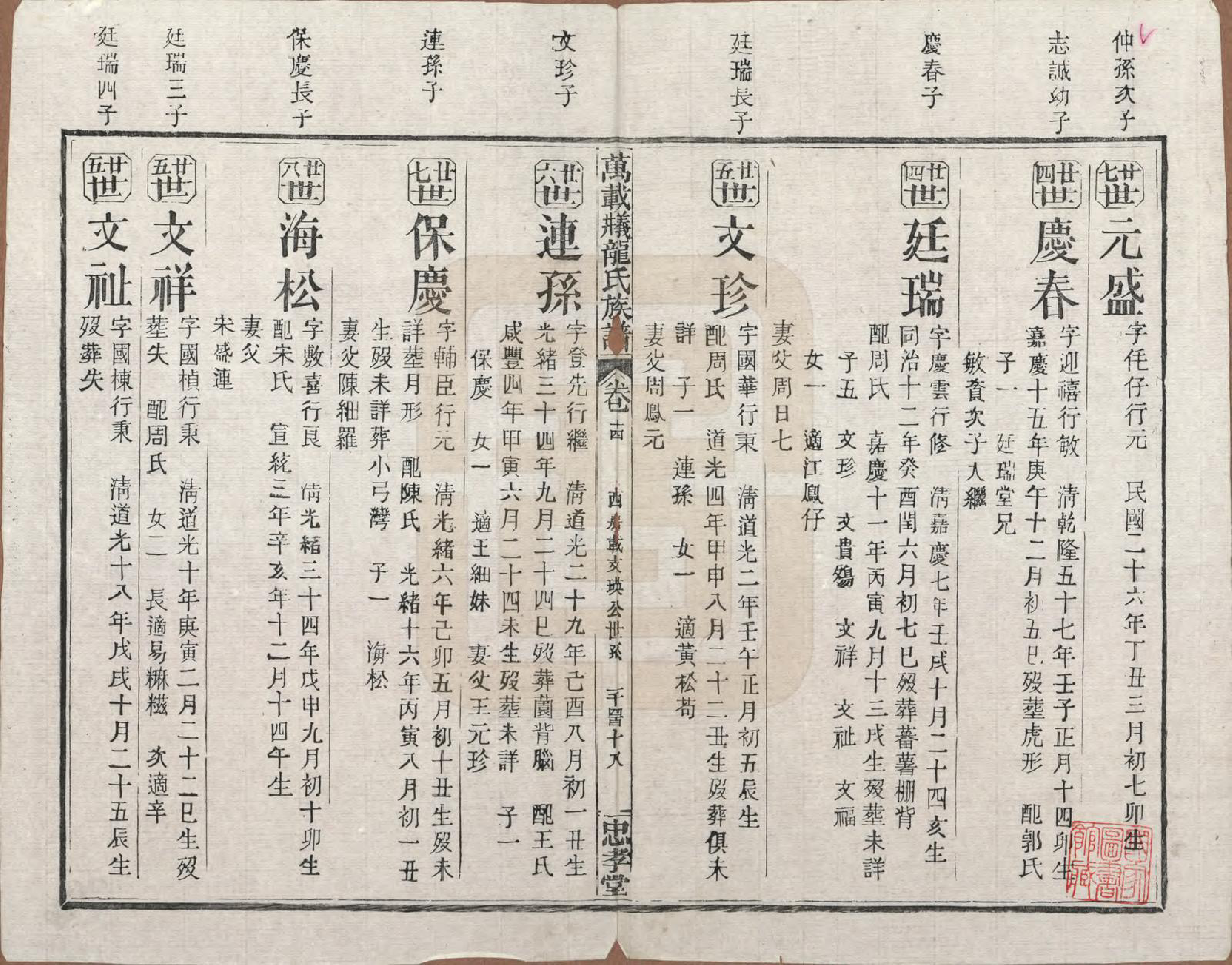 GTJP0999.龙.江西万载.万载义井龙氏重修族谱.民国27年[1938]_014.pdf_第1页