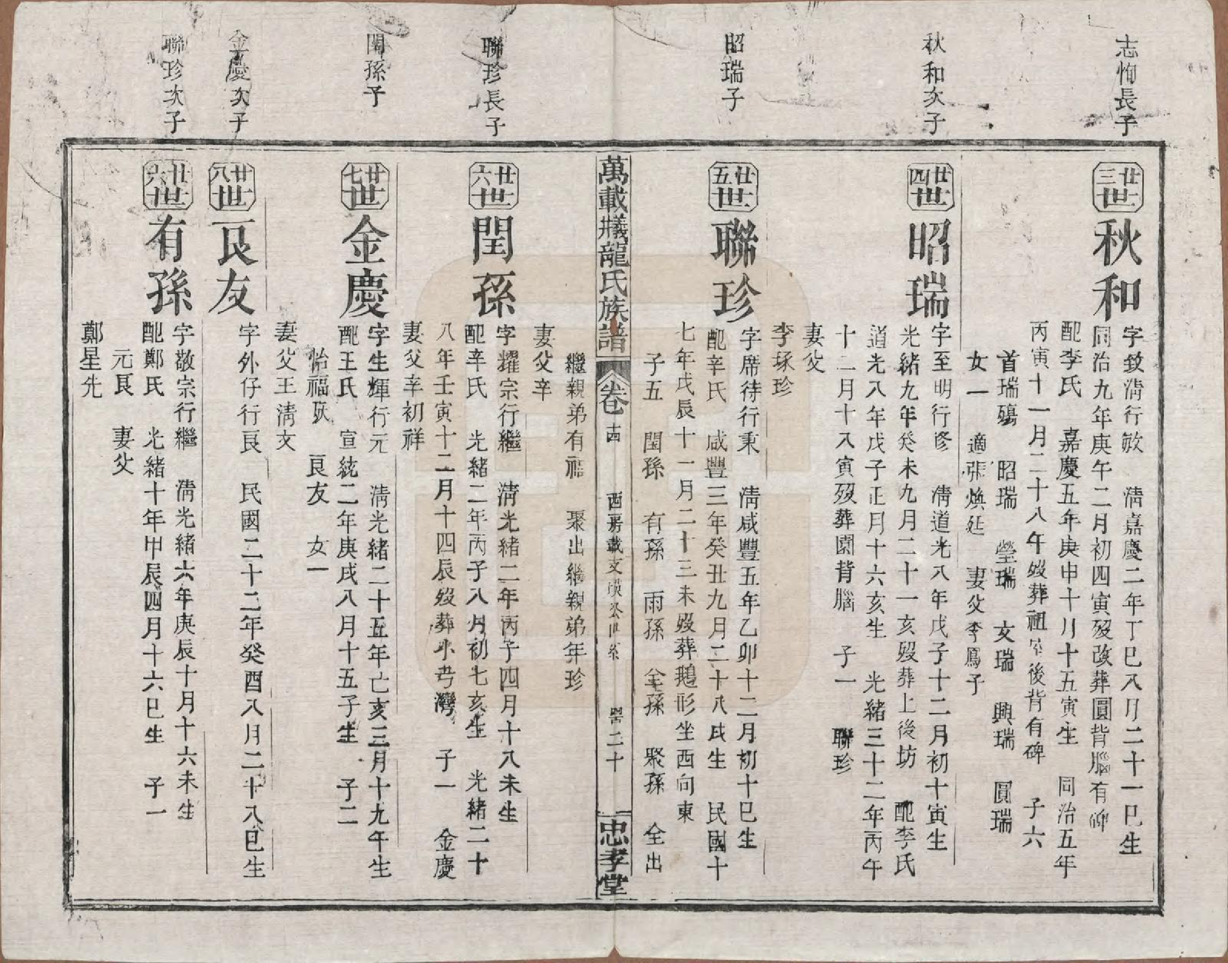 GTJP0999.龙.江西万载.万载义井龙氏重修族谱.民国27年[1938]_014.pdf_第3页