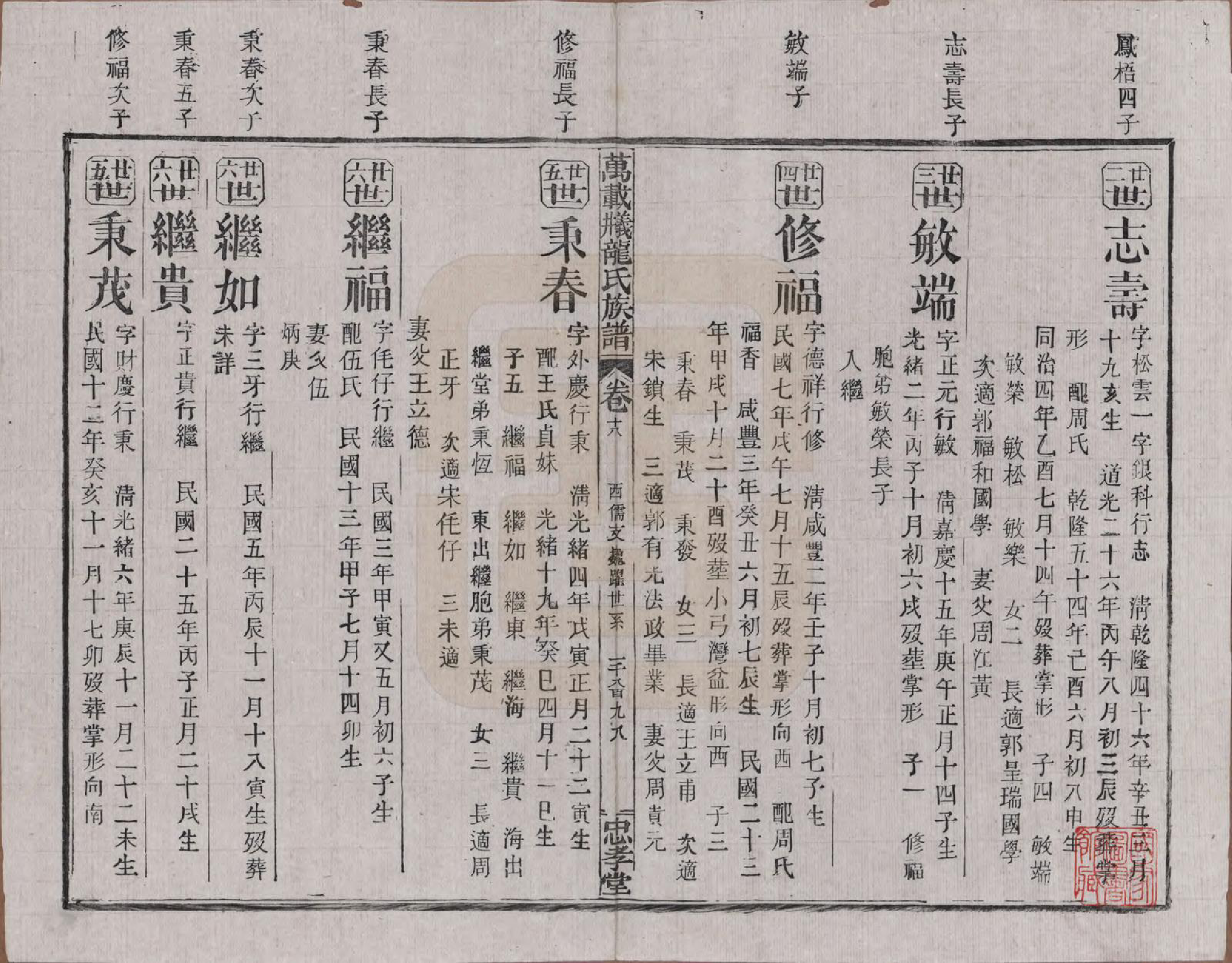 GTJP0999.龙.江西万载.万载义井龙氏重修族谱.民国27年[1938]_018.pdf_第1页