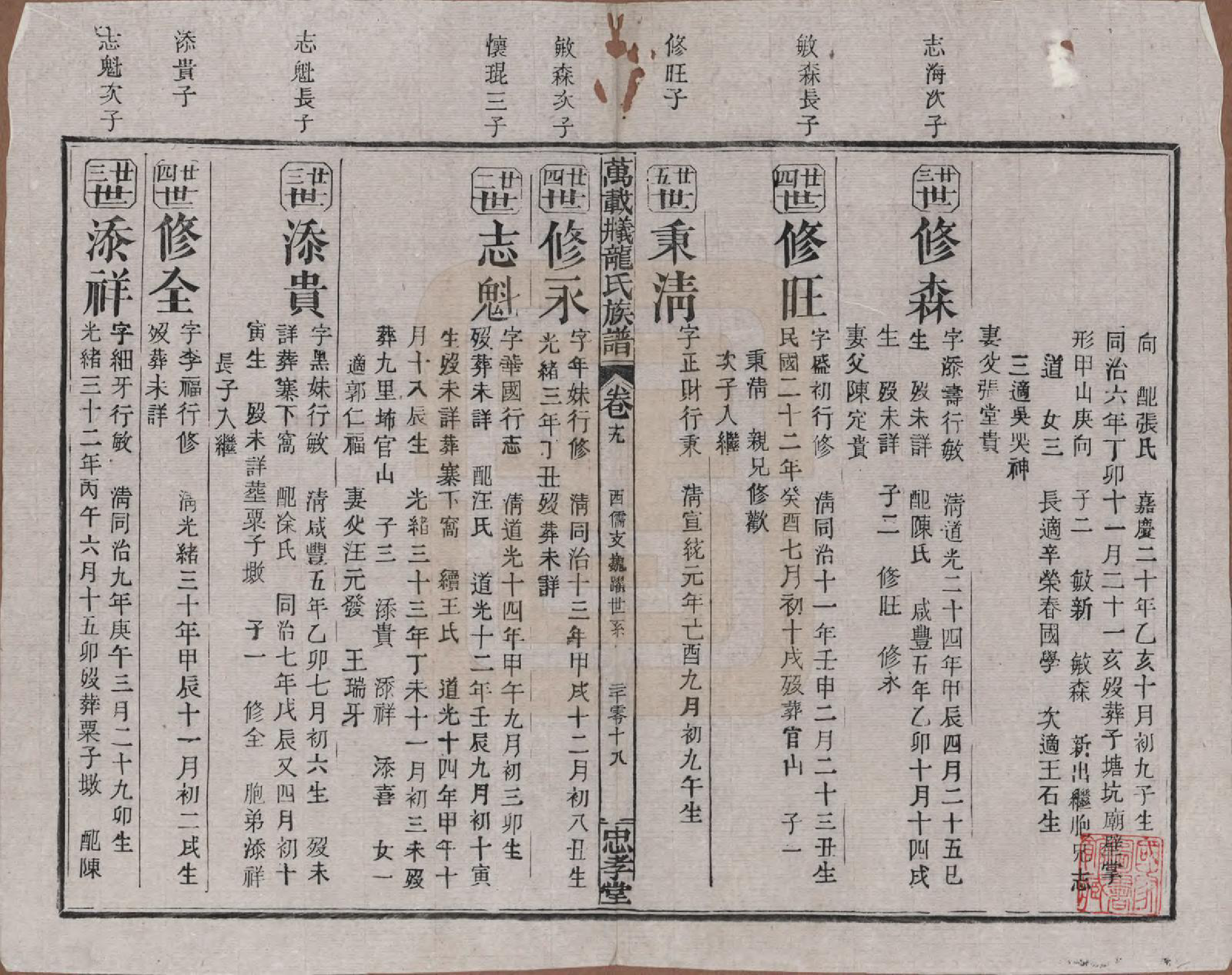 GTJP0999.龙.江西万载.万载义井龙氏重修族谱.民国27年[1938]_019.pdf_第1页