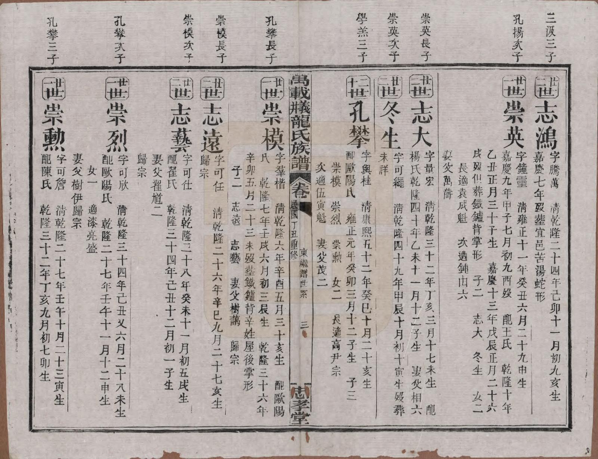 GTJP0999.龙.江西万载.万载义井龙氏重修族谱.民国27年[1938]_024.pdf_第3页