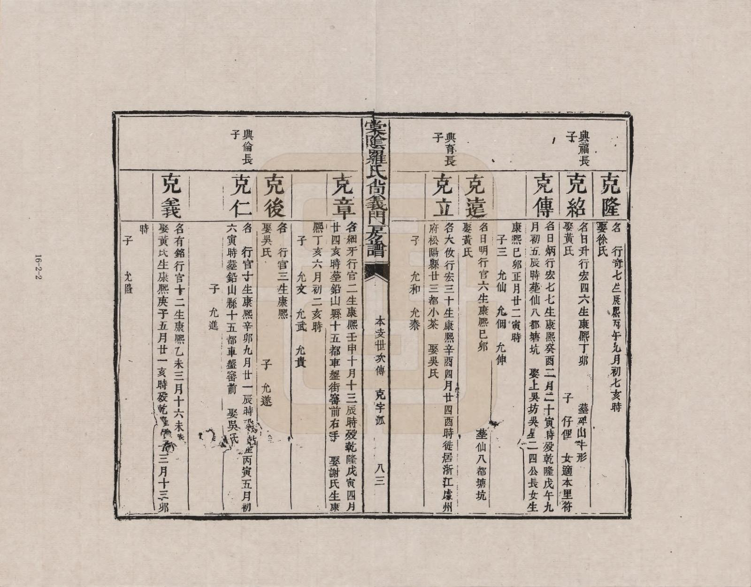 GTJP1030.罗.江西宜黄.宜黄棠阴罗氏尚义门房谱_002.pdf_第2页