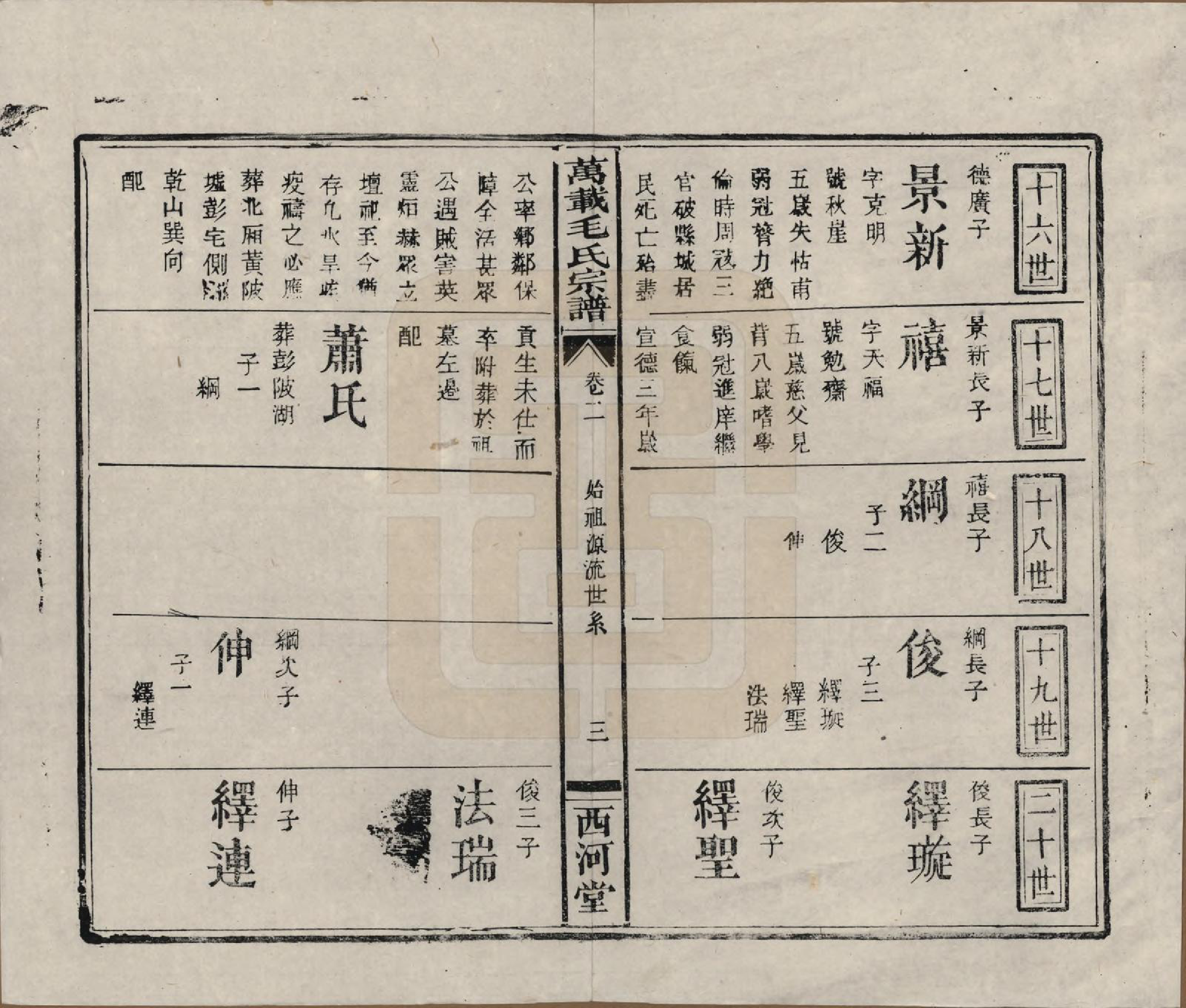 GTJP1074.毛.江西万载.万载毛氏宗谱.民国三十八年(1949)_002.pdf_第3页