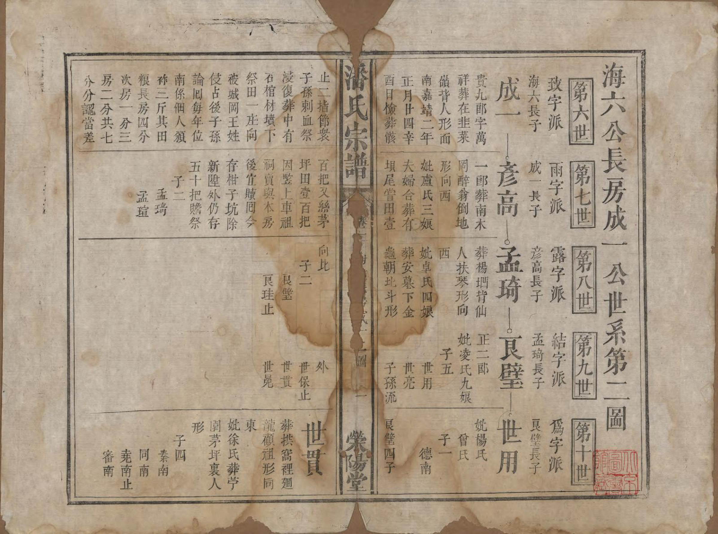 GTJP1130.潘.江西宜黄.潘氏宗谱.清嘉庆21年[1816]_002.pdf_第1页