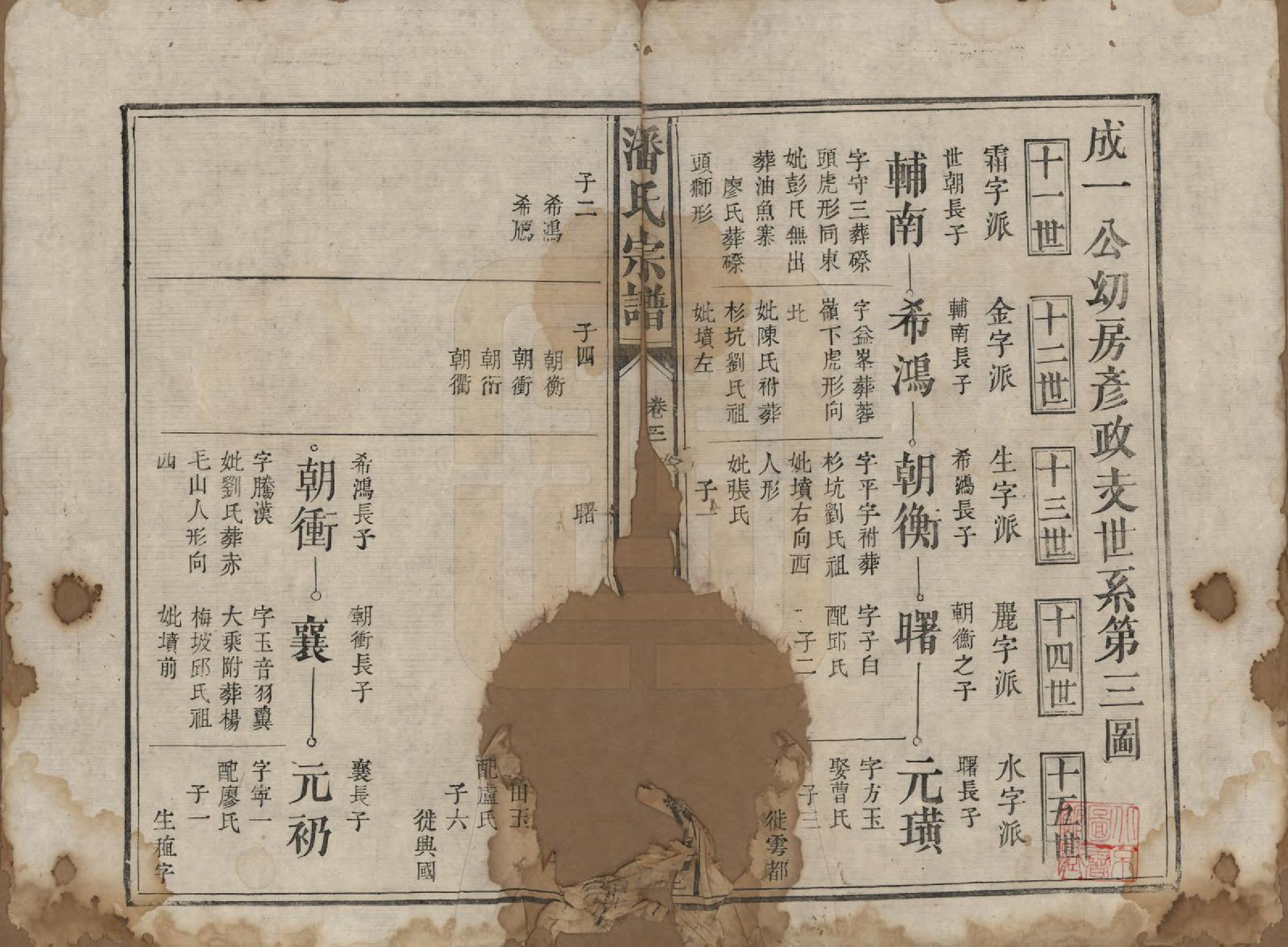 GTJP1130.潘.江西宜黄.潘氏宗谱.清嘉庆21年[1816]_003.pdf_第1页