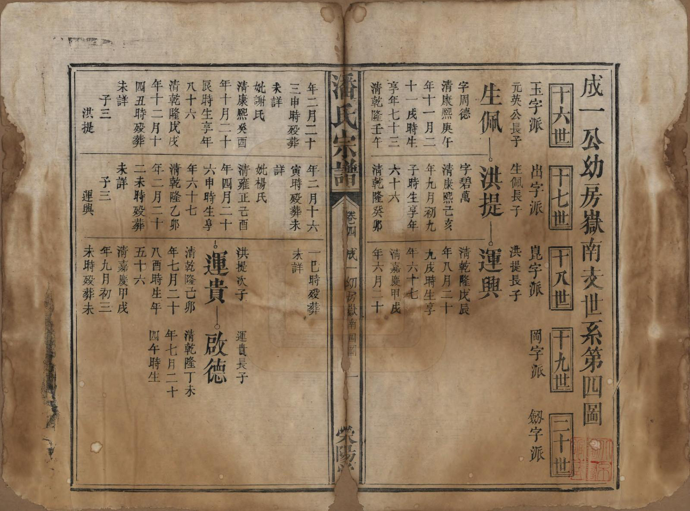 GTJP1130.潘.江西宜黄.潘氏宗谱.清嘉庆21年[1816]_004.pdf_第1页