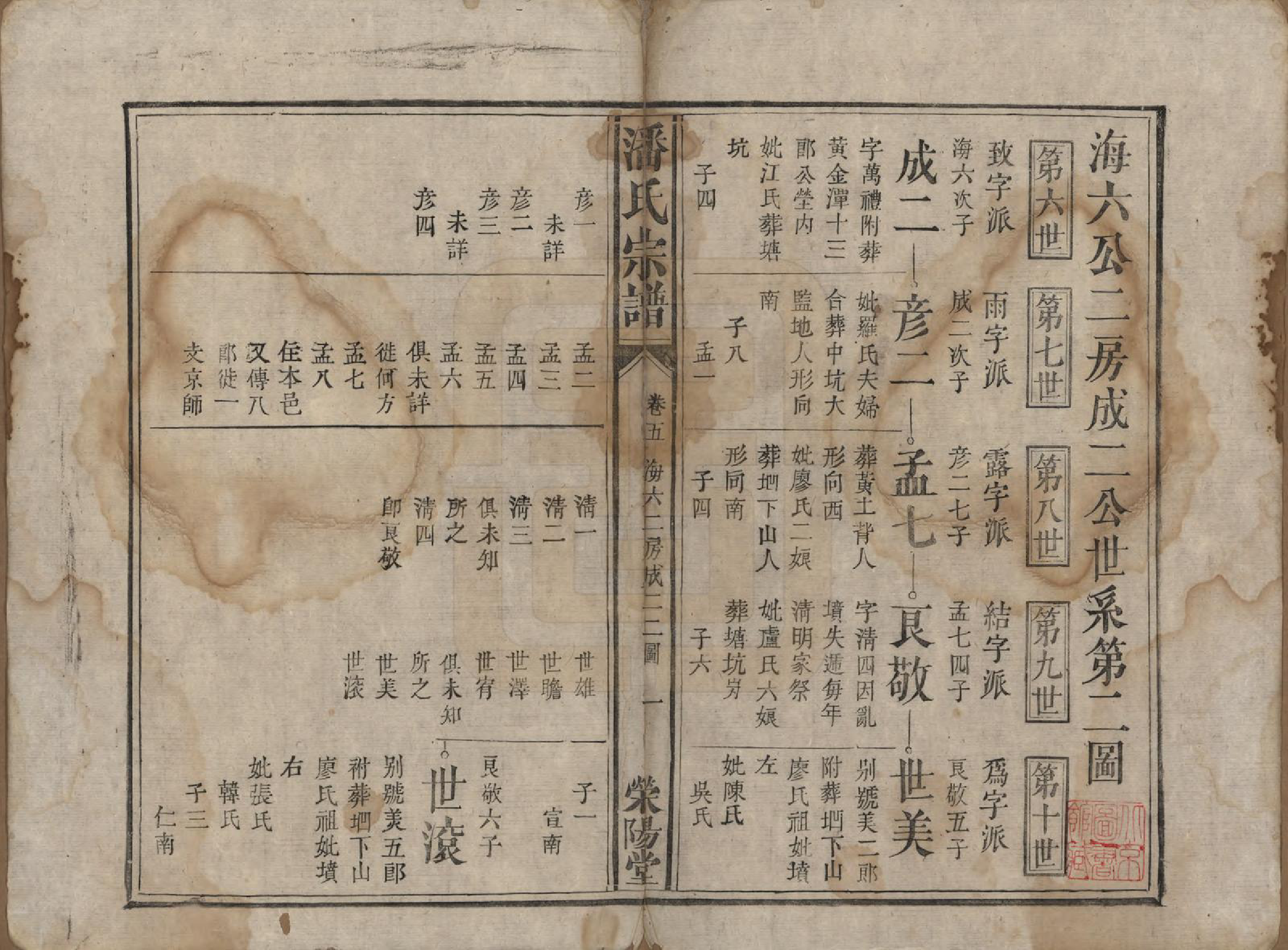 GTJP1130.潘.江西宜黄.潘氏宗谱.清嘉庆21年[1816]_005.pdf_第1页