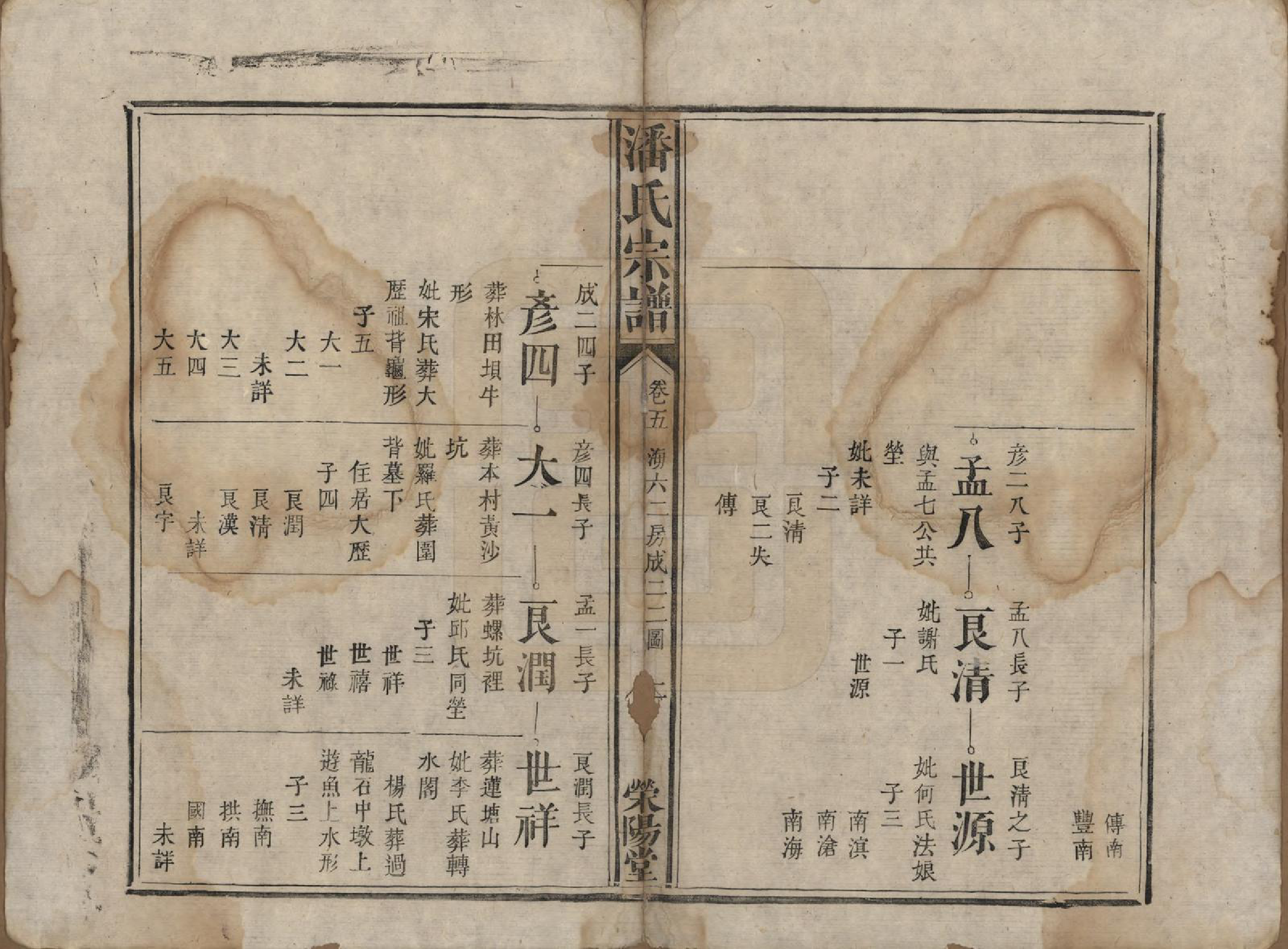 GTJP1130.潘.江西宜黄.潘氏宗谱.清嘉庆21年[1816]_005.pdf_第2页