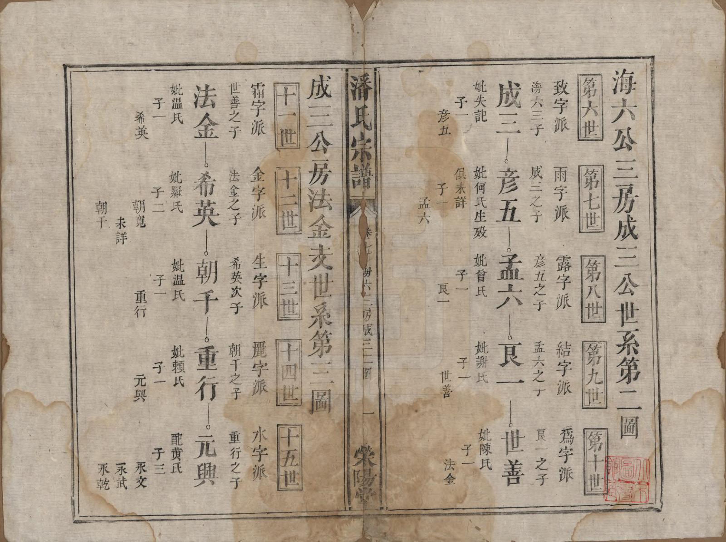 GTJP1130.潘.江西宜黄.潘氏宗谱.清嘉庆21年[1816]_007.pdf_第1页