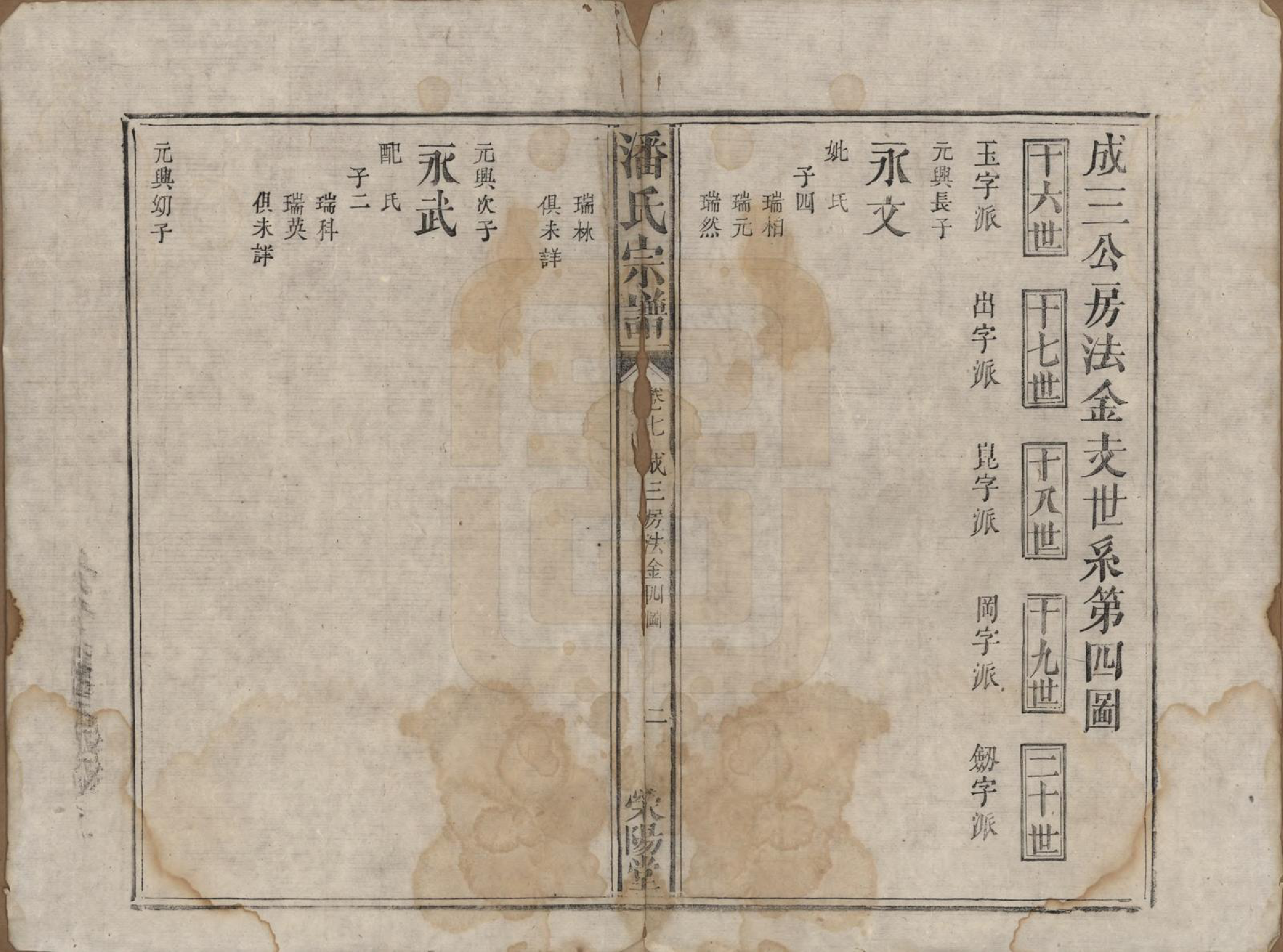 GTJP1130.潘.江西宜黄.潘氏宗谱.清嘉庆21年[1816]_007.pdf_第2页