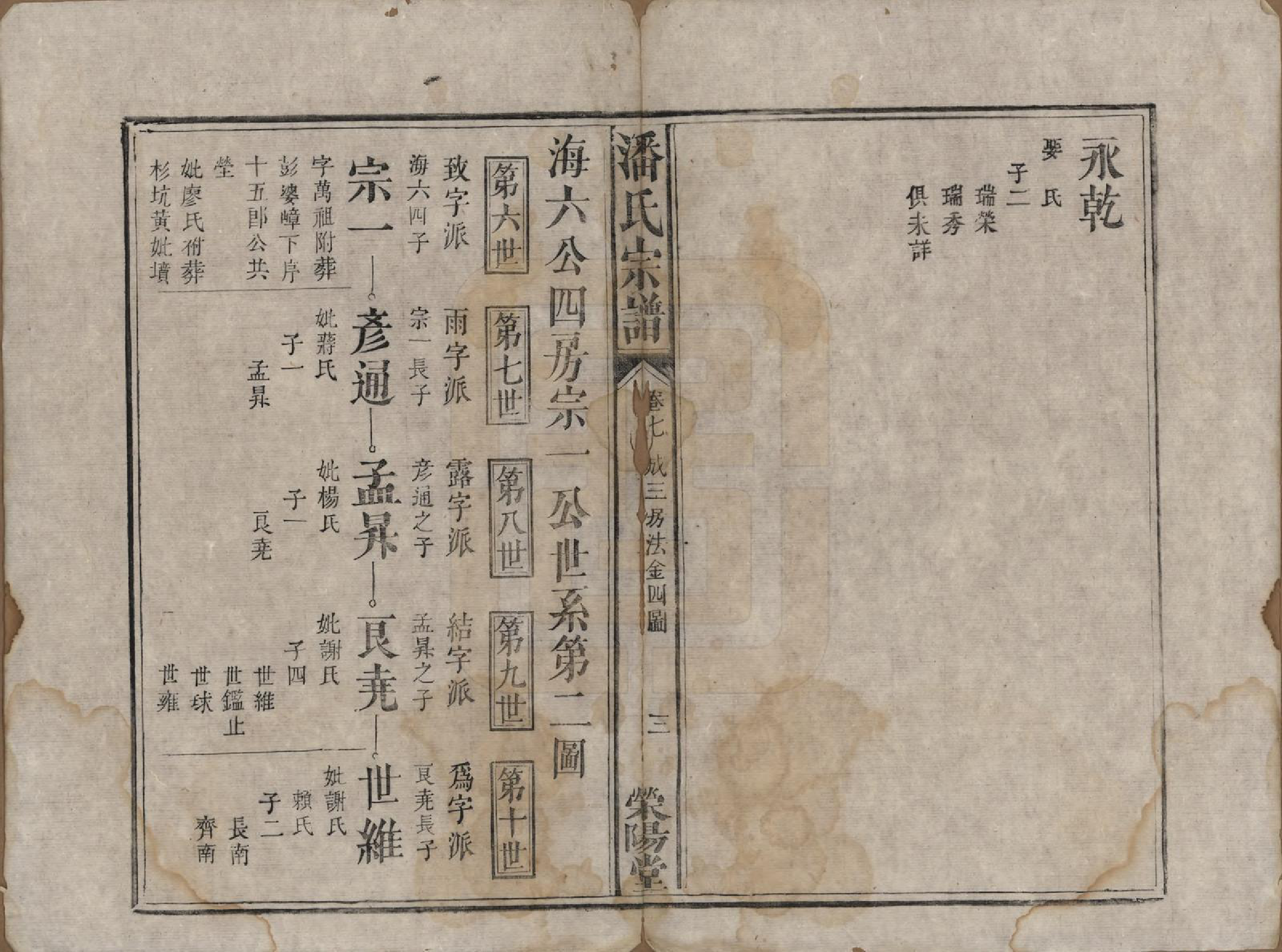 GTJP1130.潘.江西宜黄.潘氏宗谱.清嘉庆21年[1816]_007.pdf_第3页