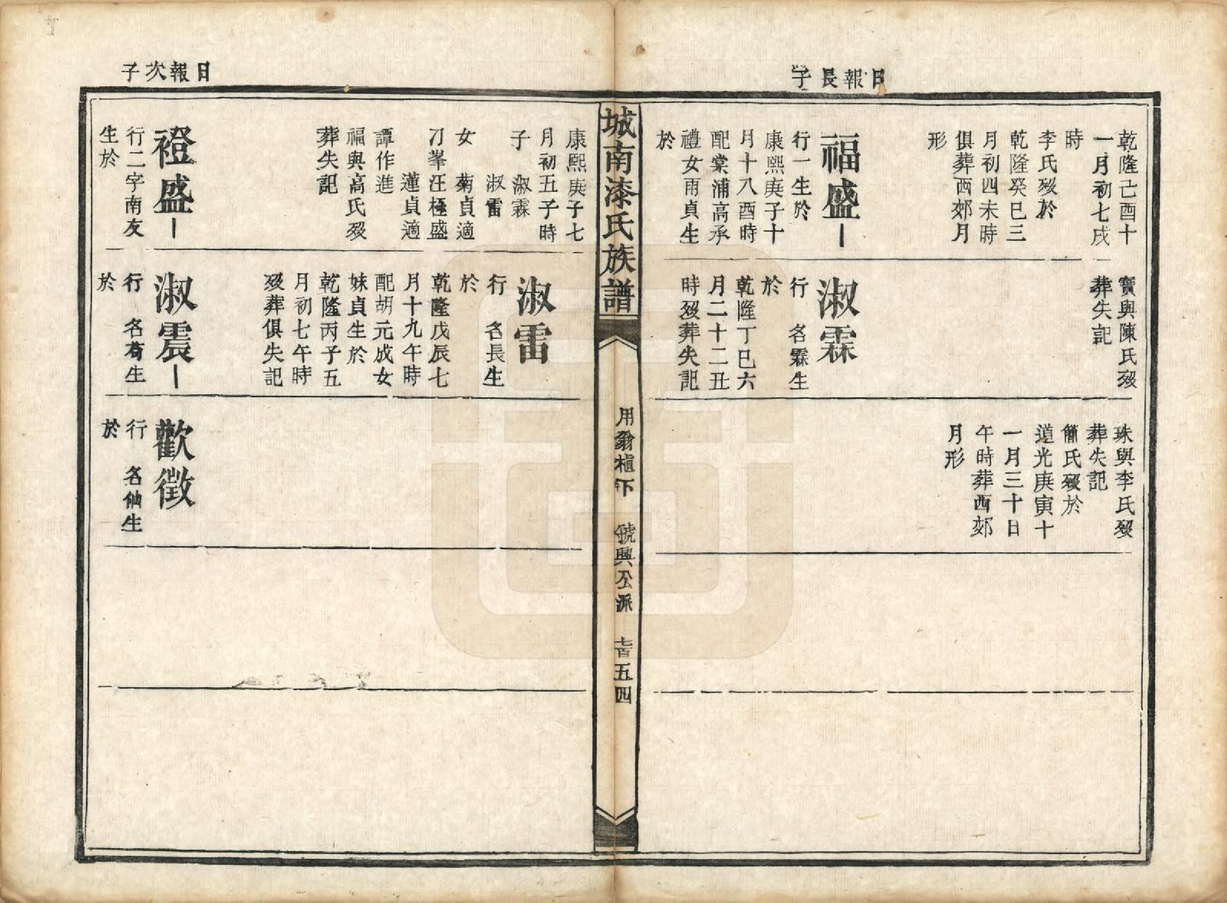 GTJP1156.漆.江西新昌.城南漆氏族谱.清光绪30年[1904]_007.pdf_第2页