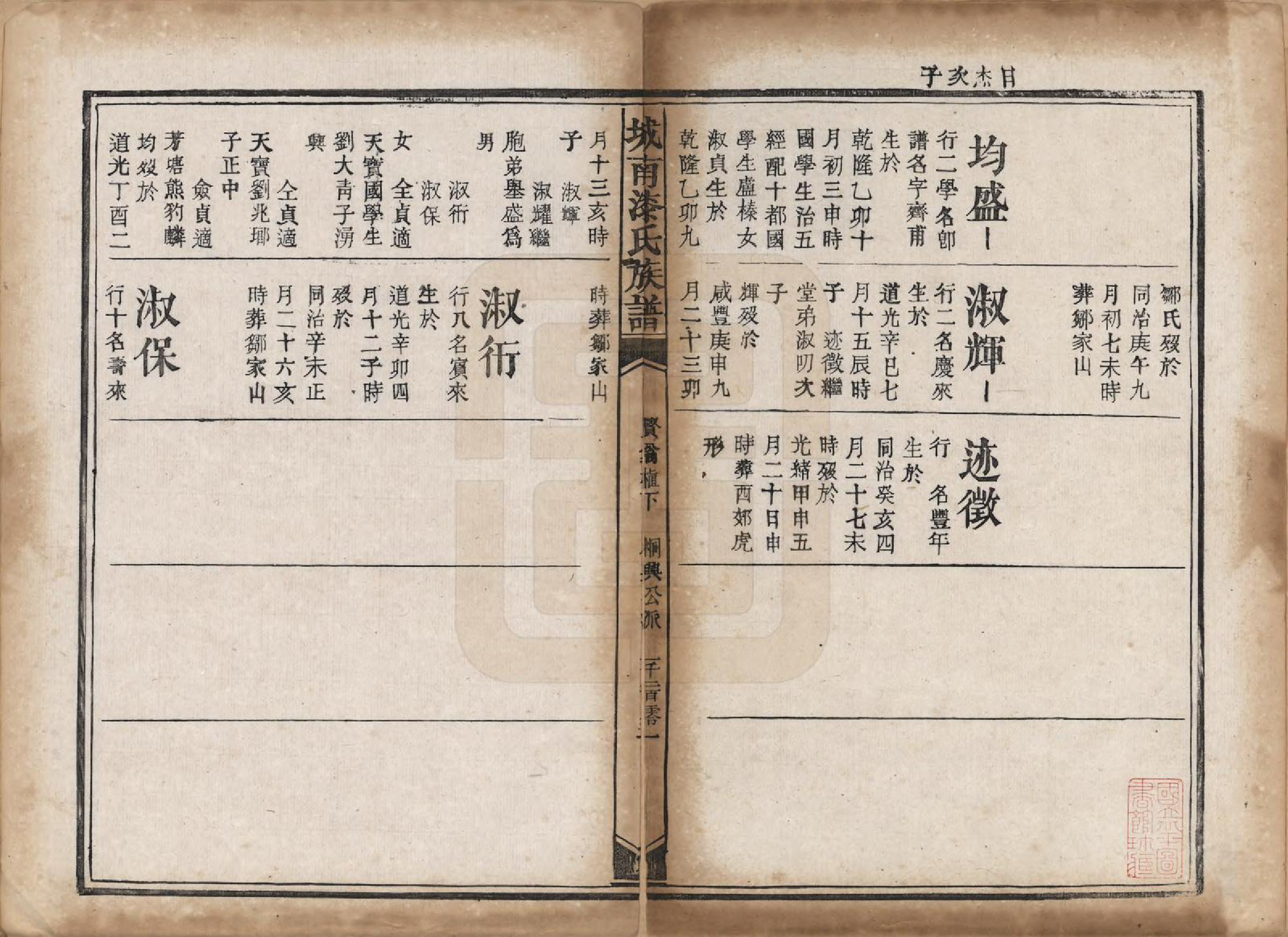 GTJP1156.漆.江西新昌.城南漆氏族谱.清光绪30年[1904]_010.pdf_第1页